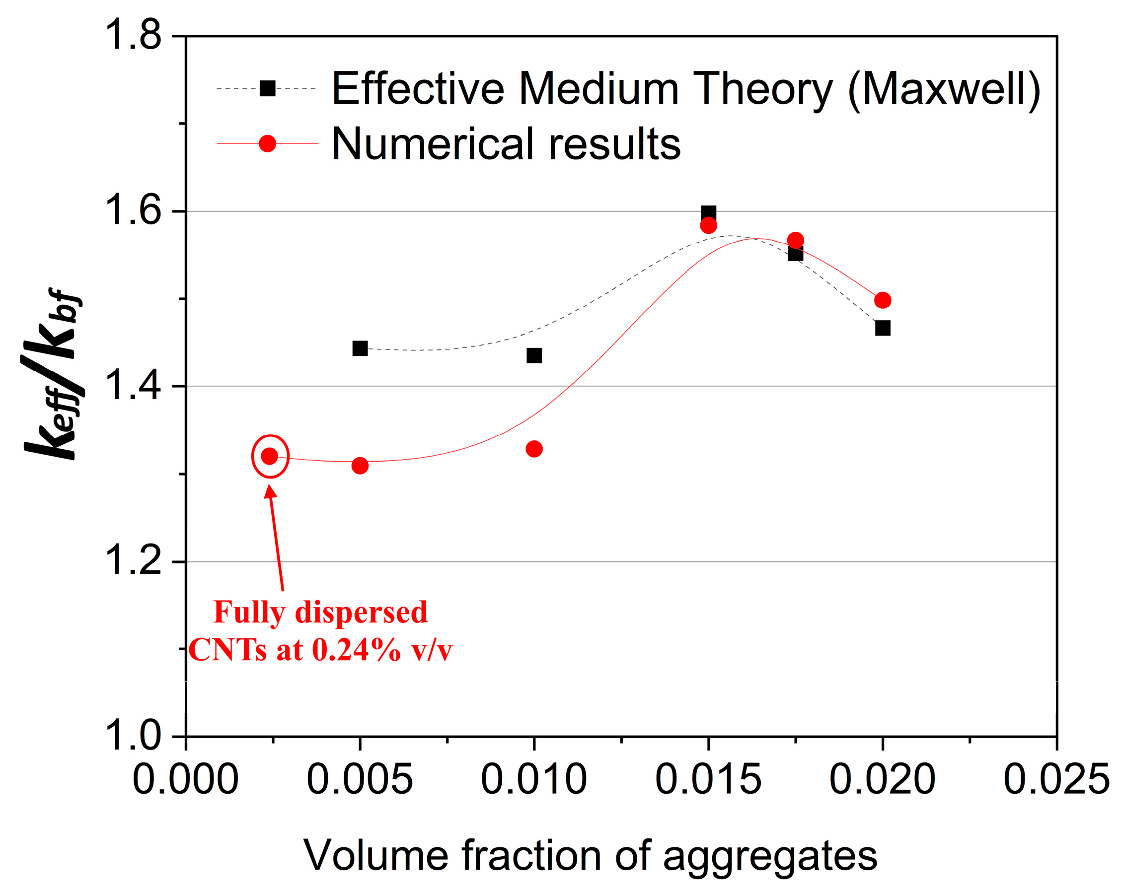 Molecules 29 04955 g008