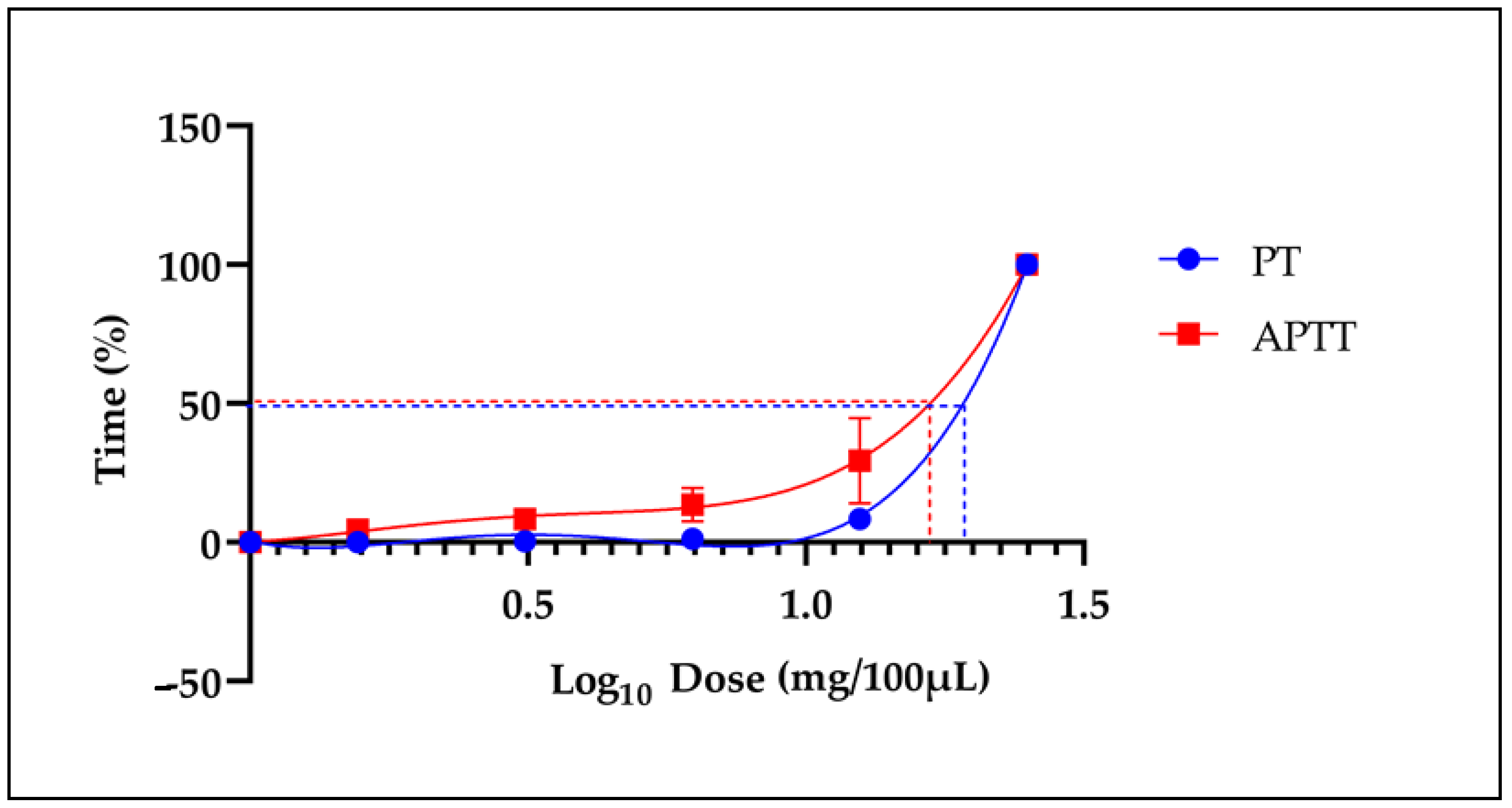 Molecules 29 04958 g003 Molecules 29 04958 g003