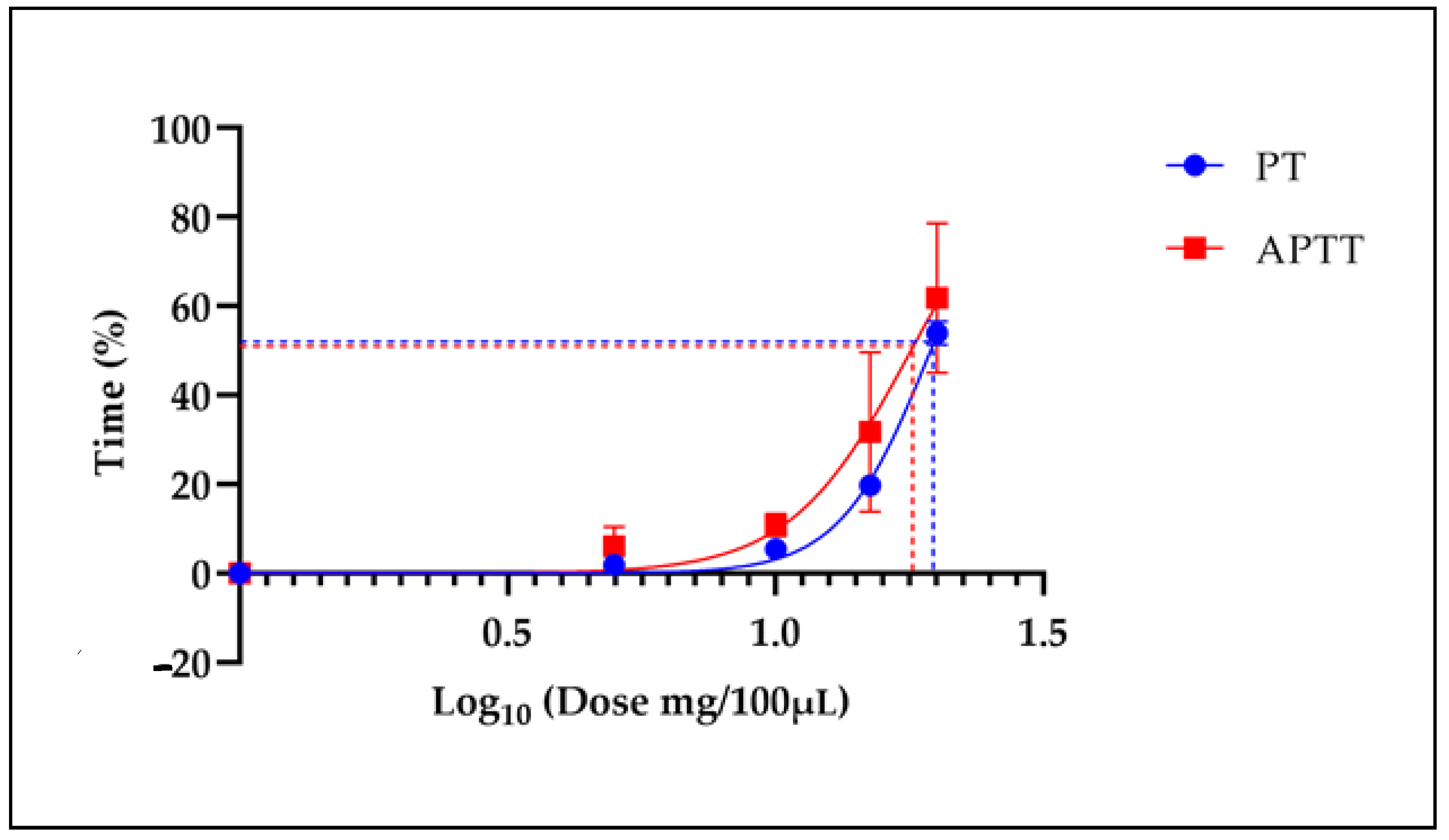 Molecules 29 04958 g008 Molecules 29 04958 g008