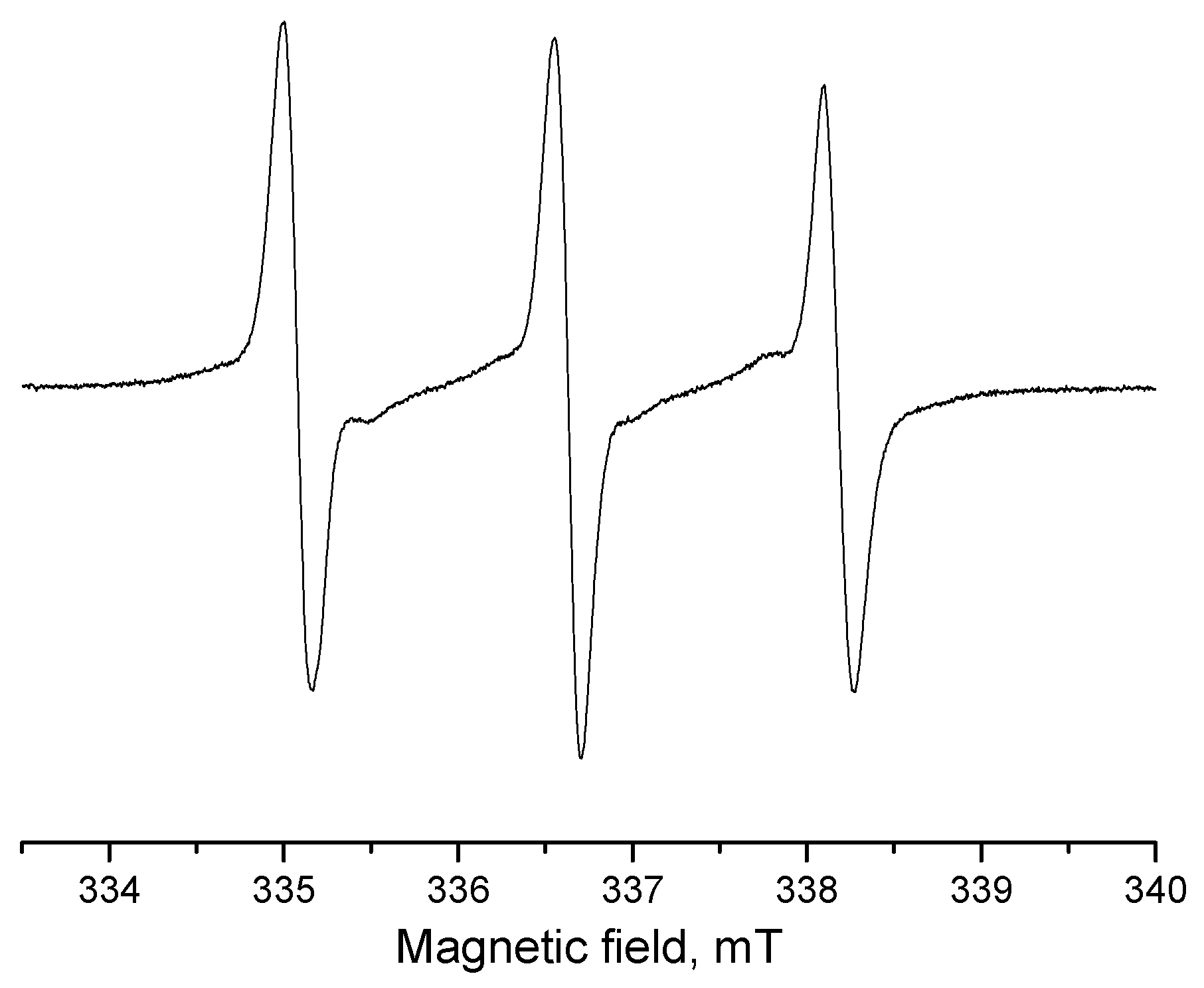 Molecules 29 04966 g005
