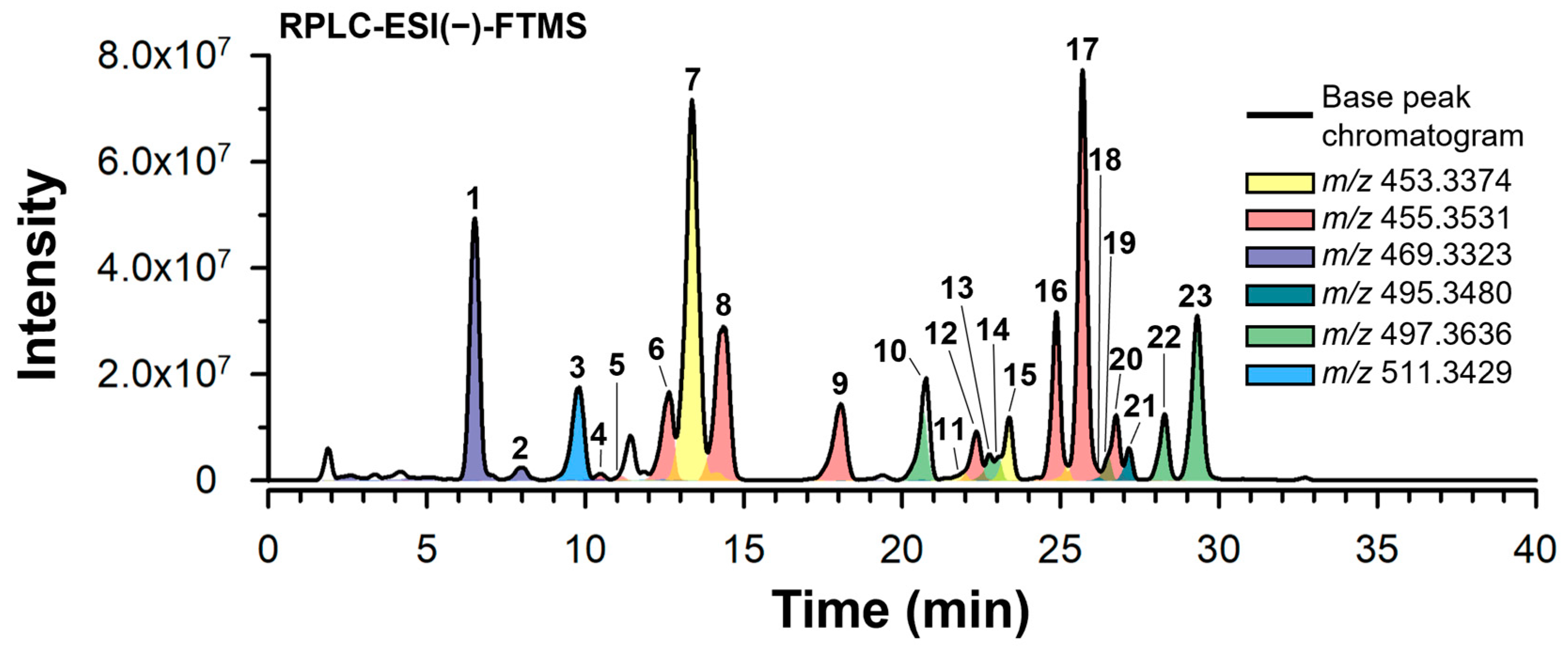 Molecules 29 04967 g001