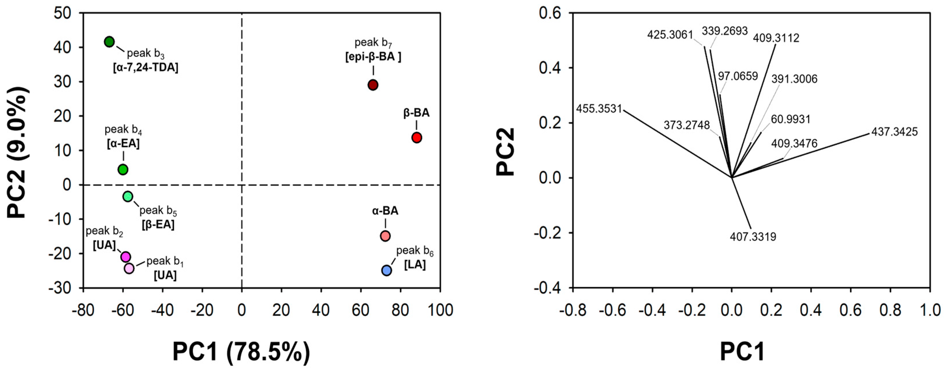 Molecules 29 04967 g003