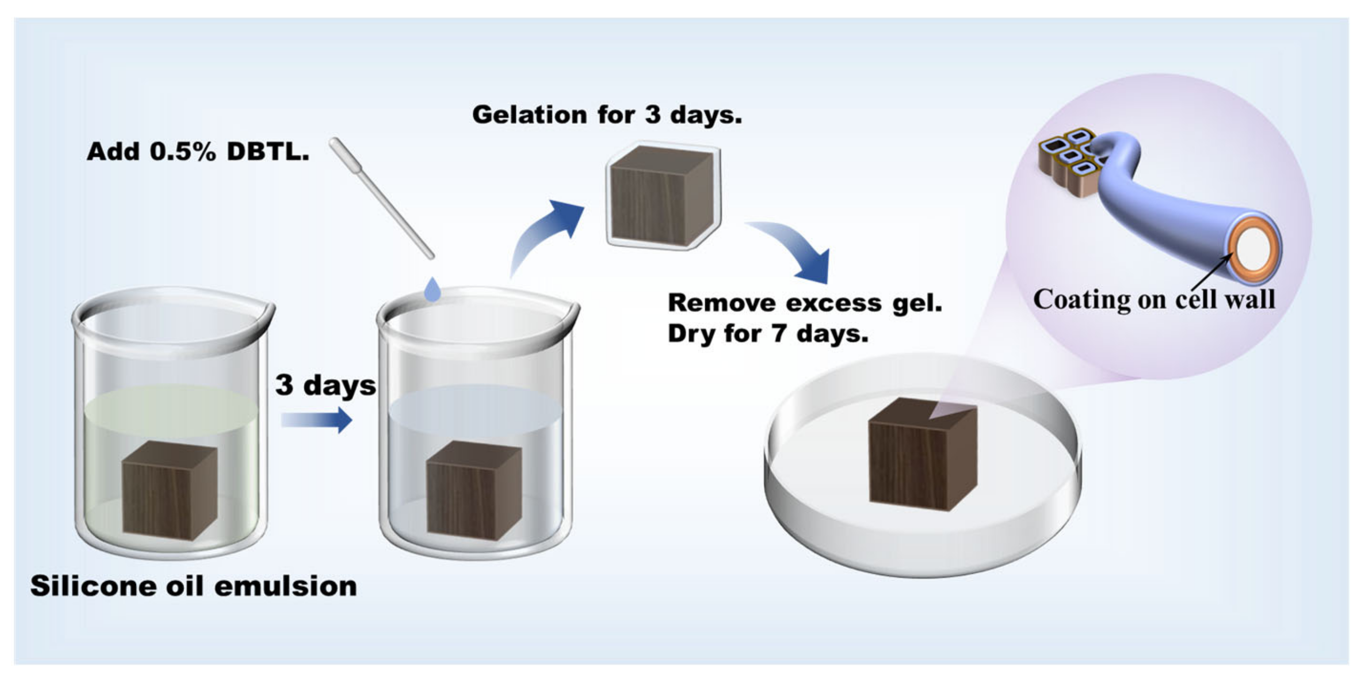 Molecules 29 04971 g002