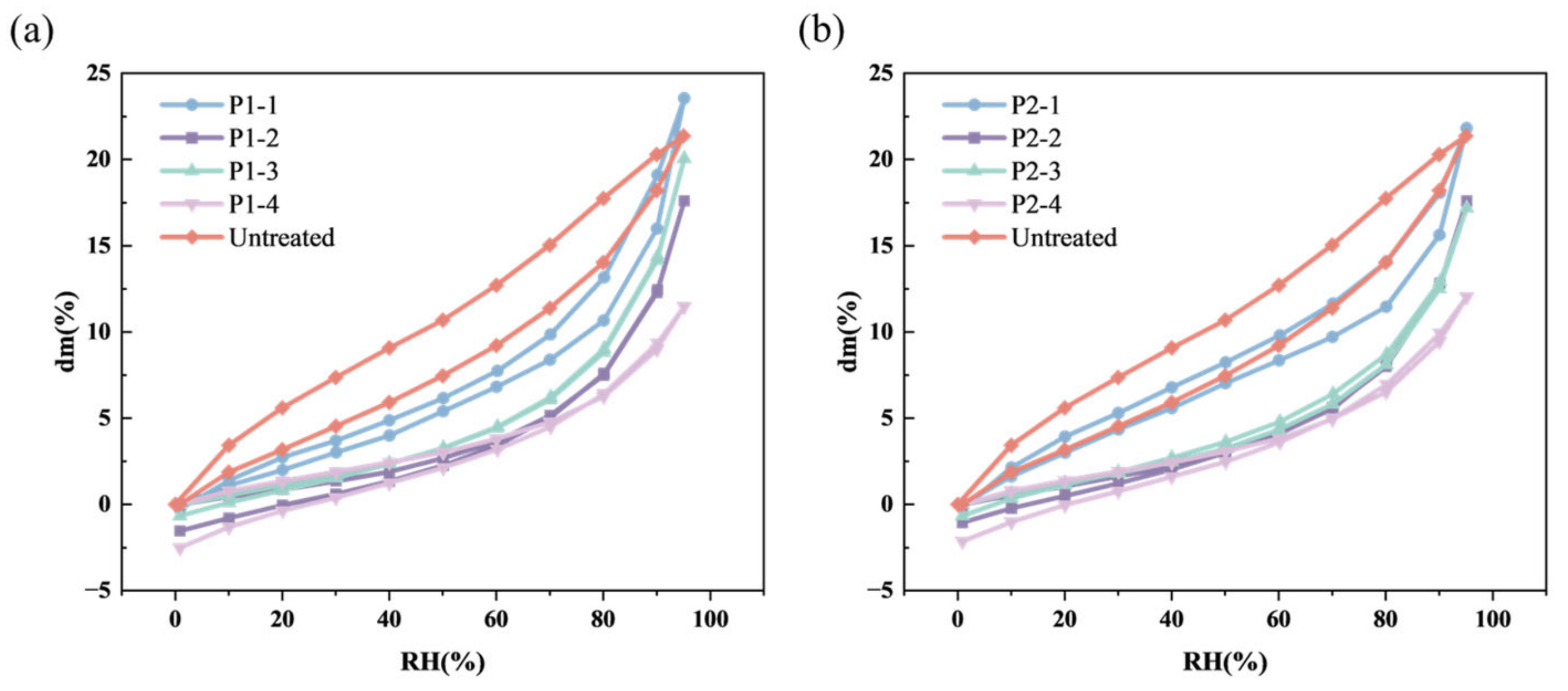 Molecules 29 04971 g005