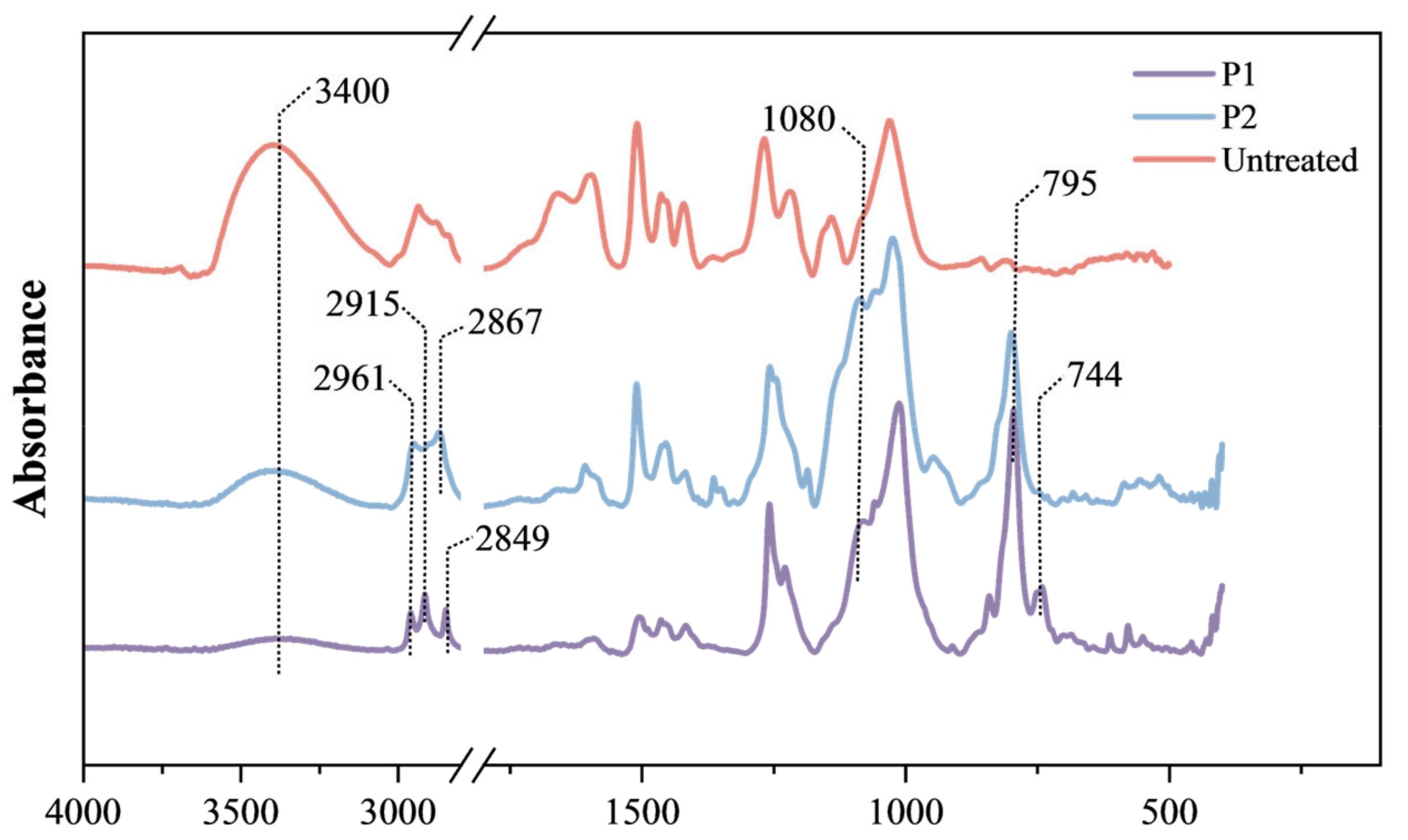 Molecules 29 04971 g007