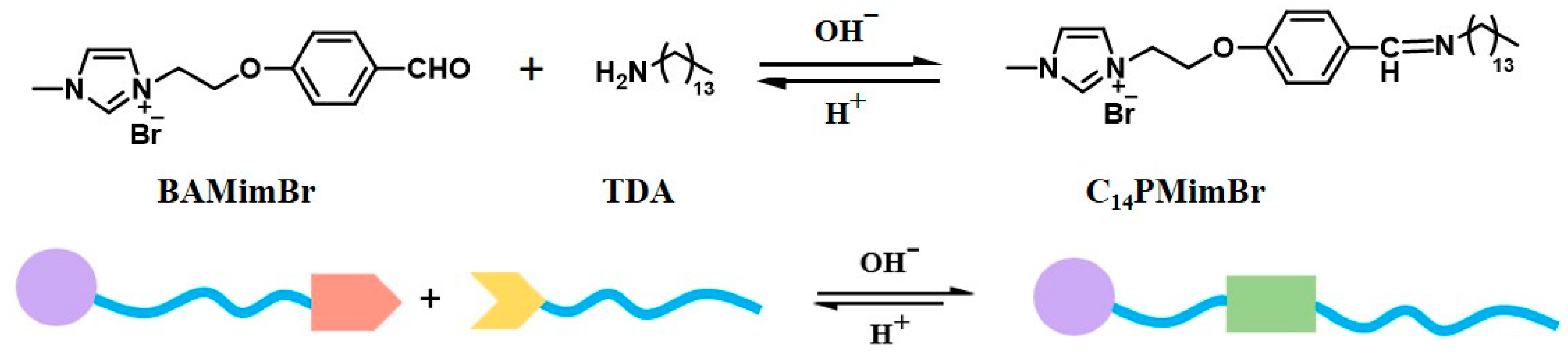 Molecules 29 04984 sch001