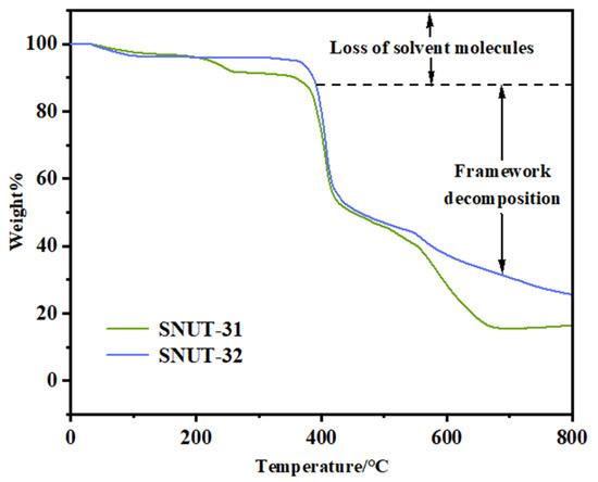 Two Co(II) Isostructural Bifunctional MOFs via Mixed-Ligand