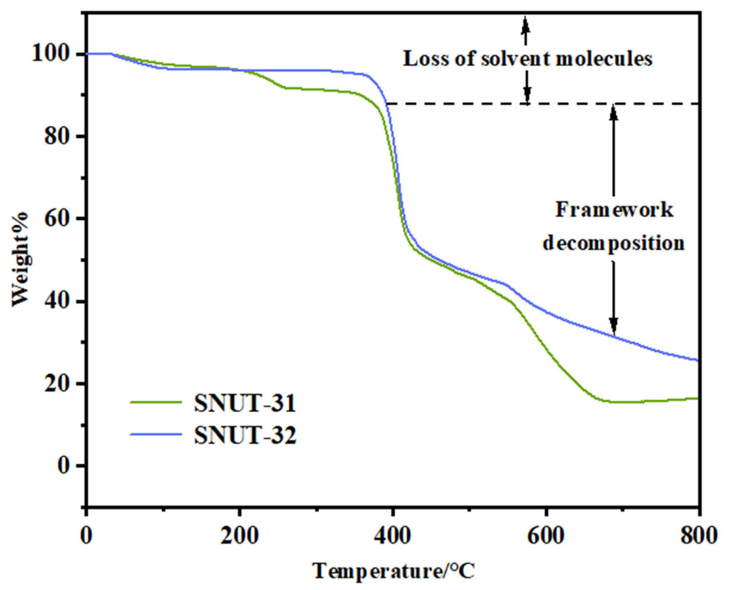 Molecules 29 04989 g002