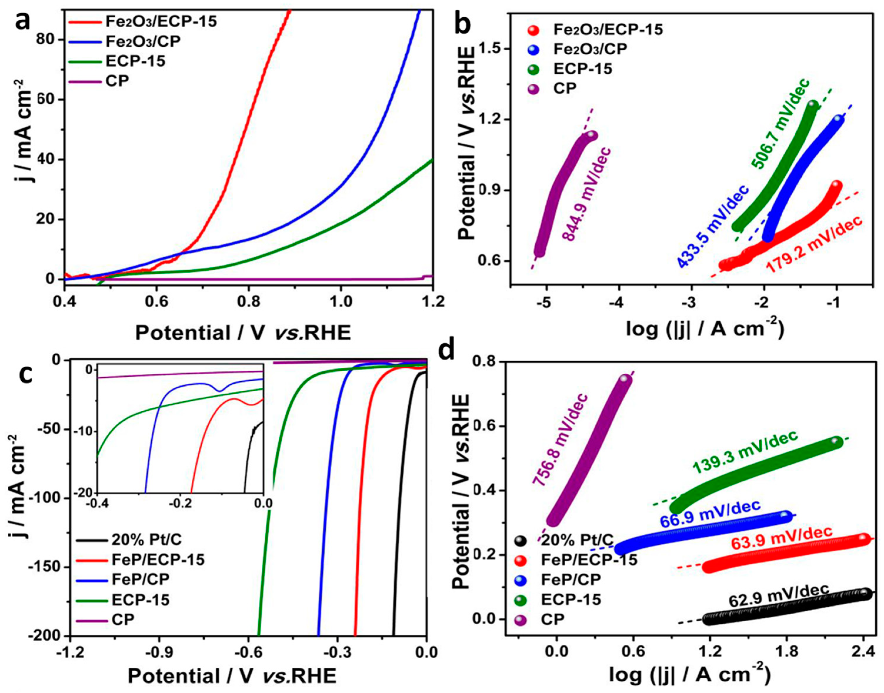 Molecules 29 04990 g007
