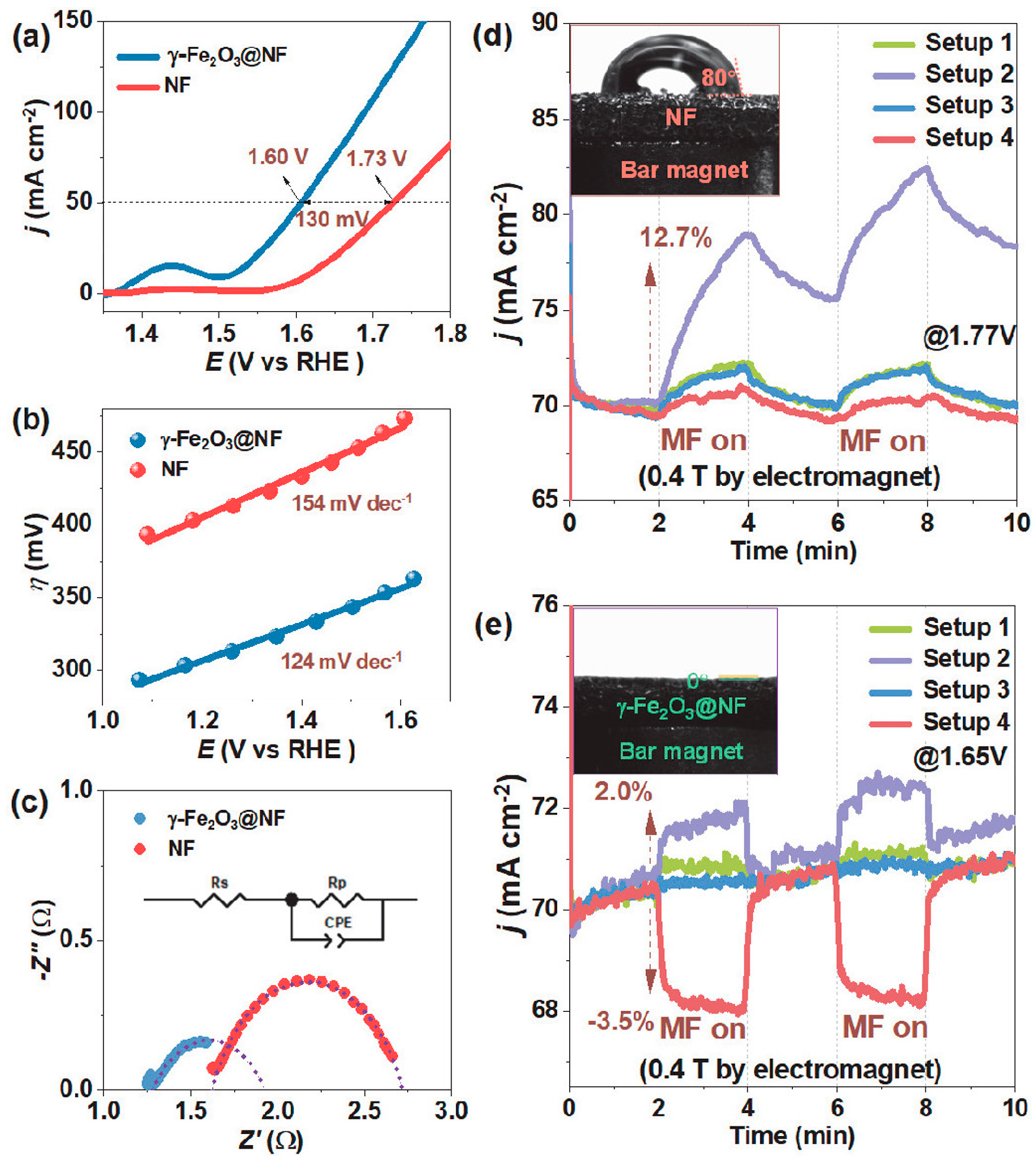 Molecules 29 04990 g012
