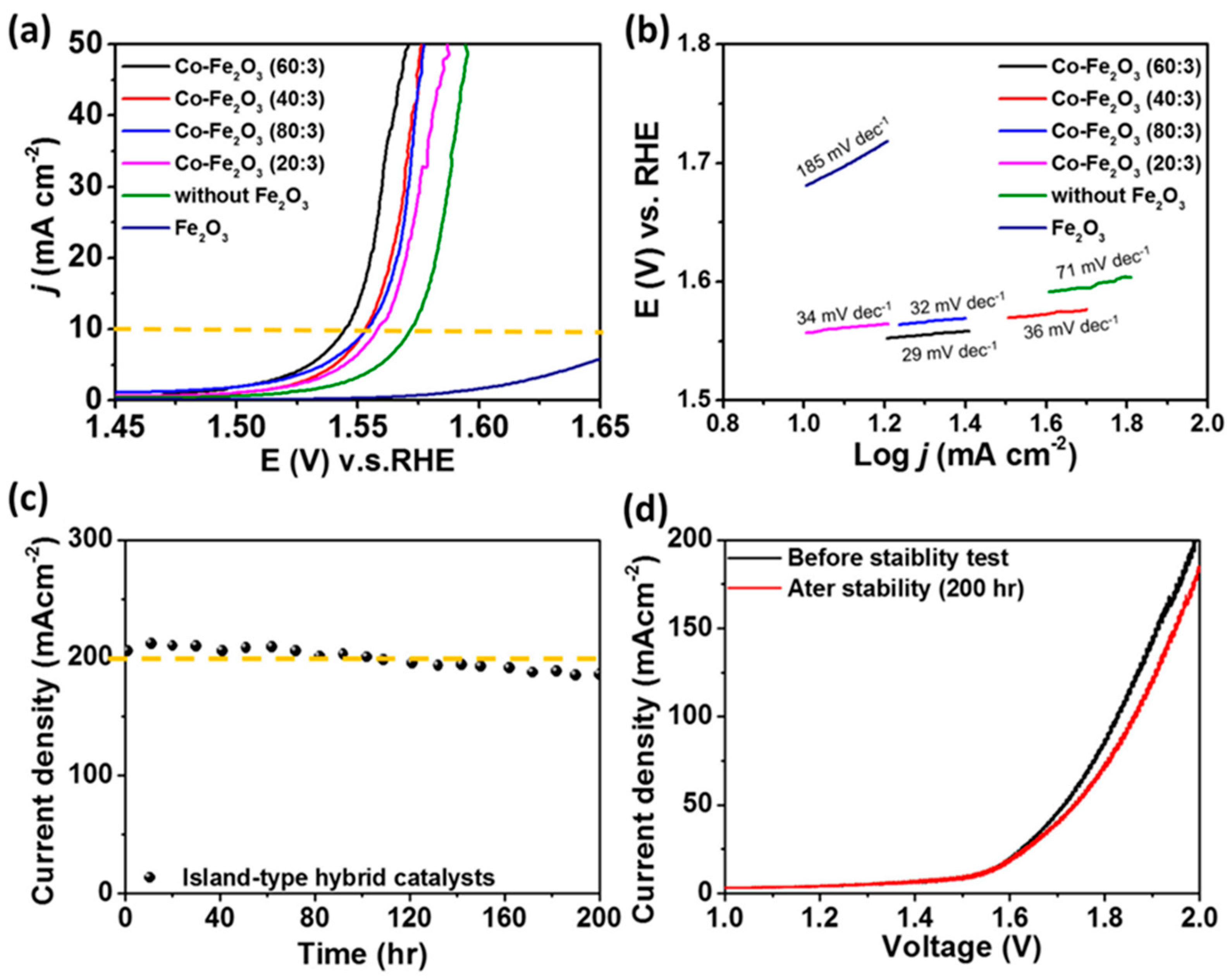 Molecules 29 04990 g013
