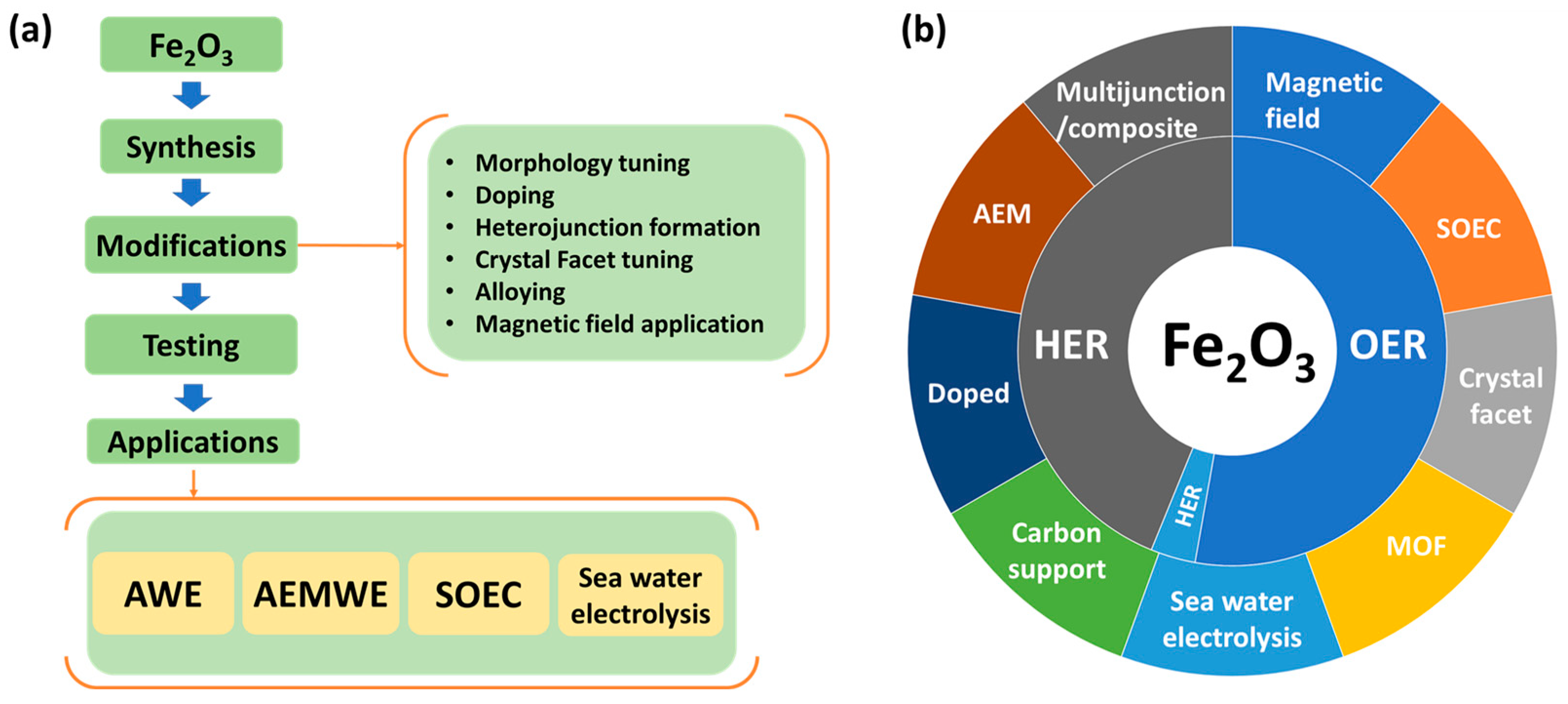 Molecules 29 04990 g014