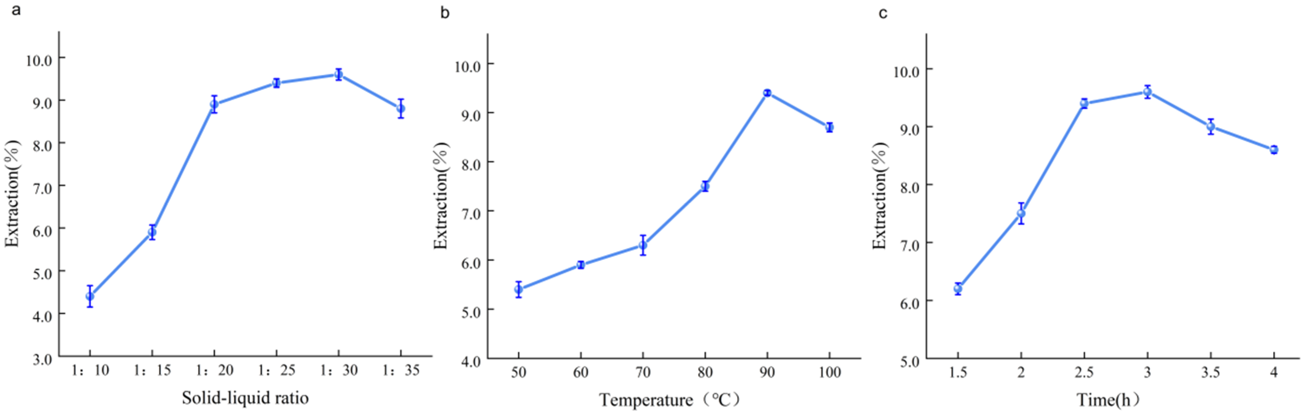 Molecules 29 04992 g002