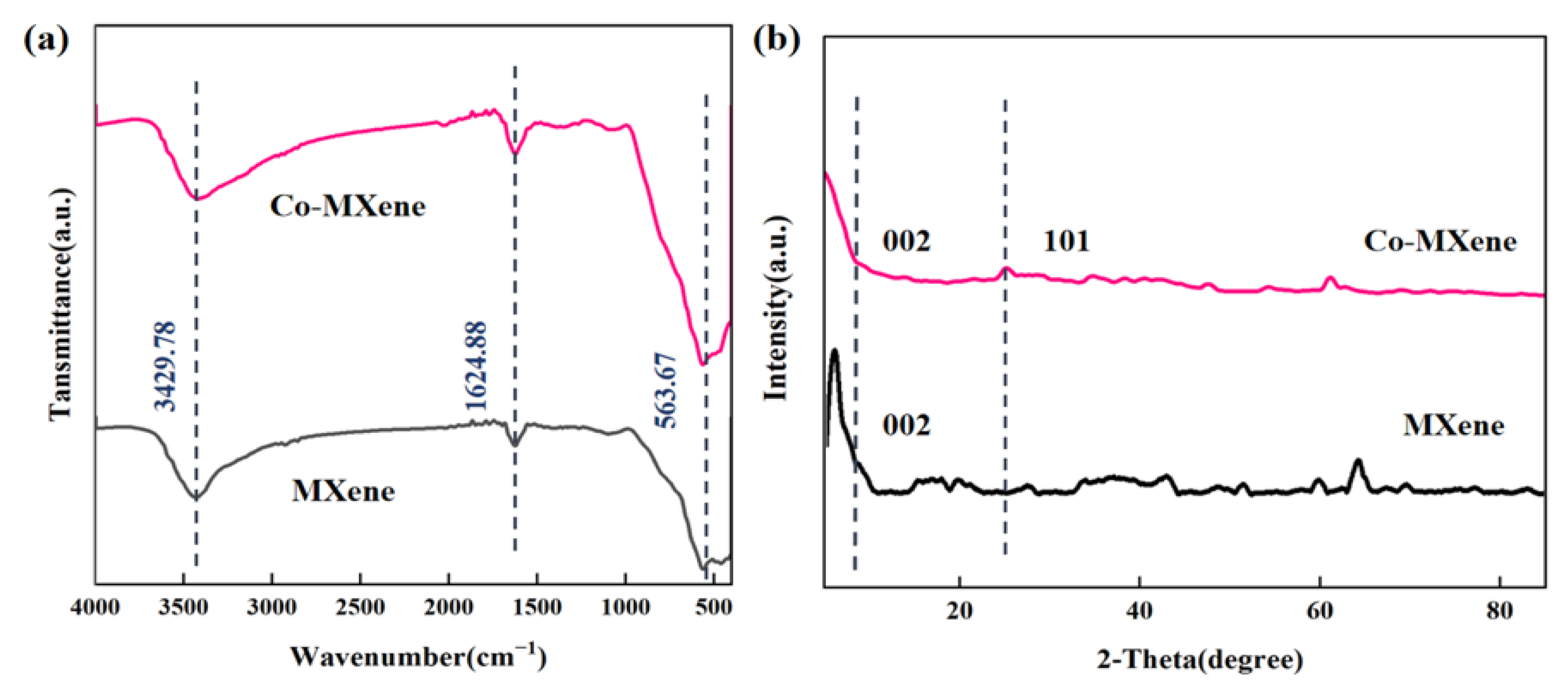 Molecules 29 04995 g001