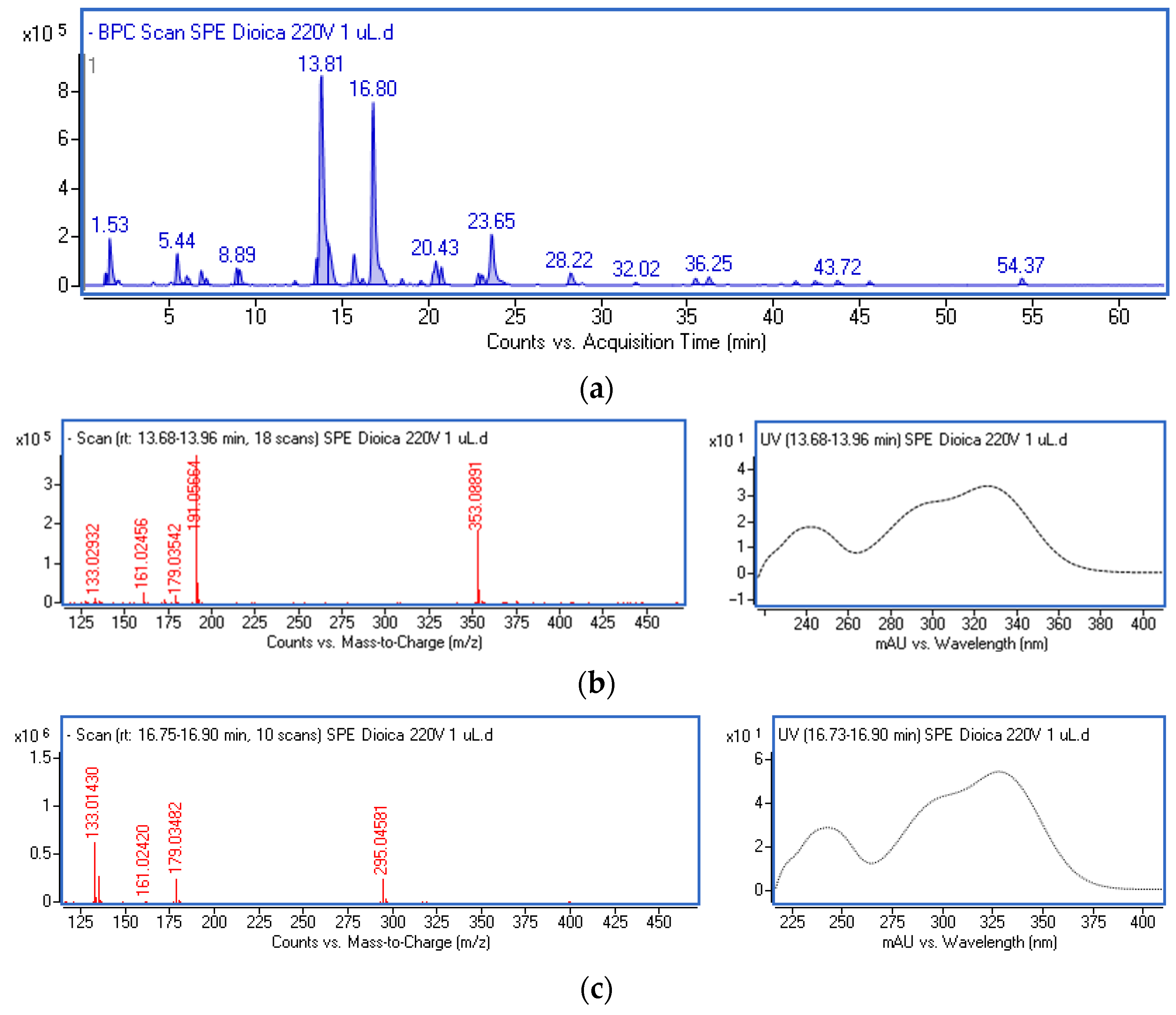 Molecules 29 05000 g001