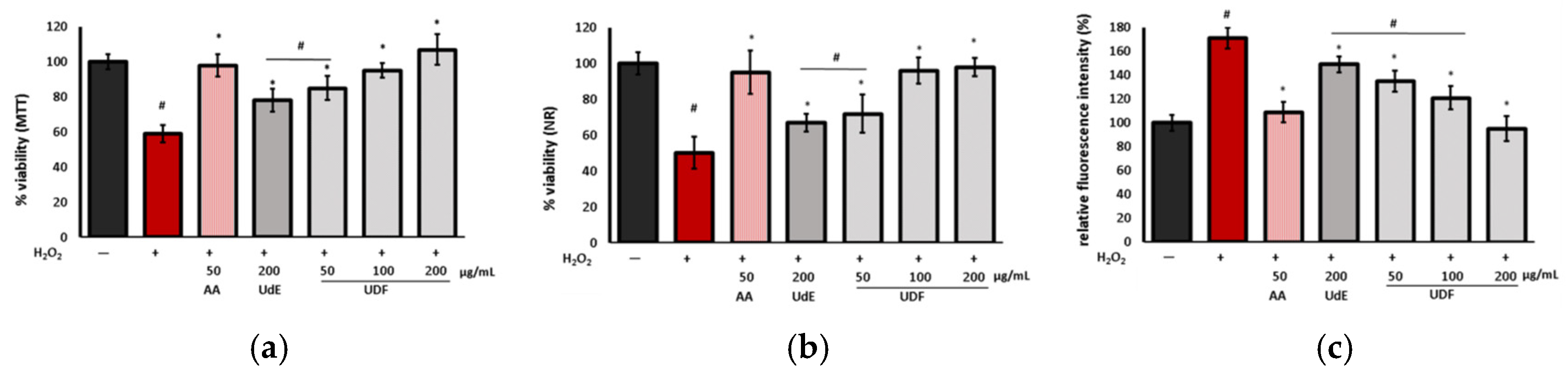 Molecules 29 05000 g006