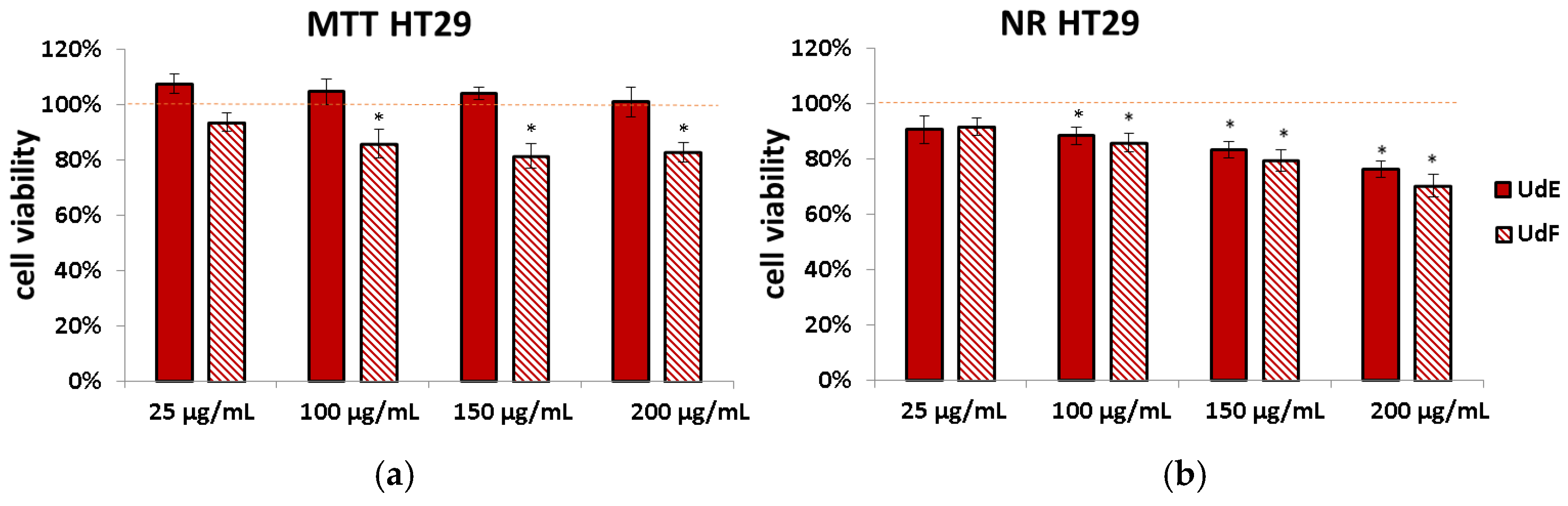 Molecules 29 05000 g007
