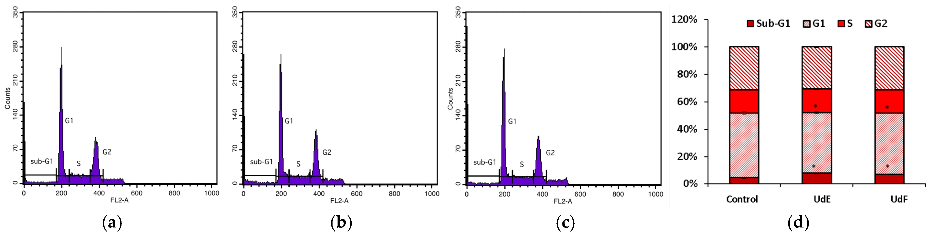Molecules 29 05000 g010