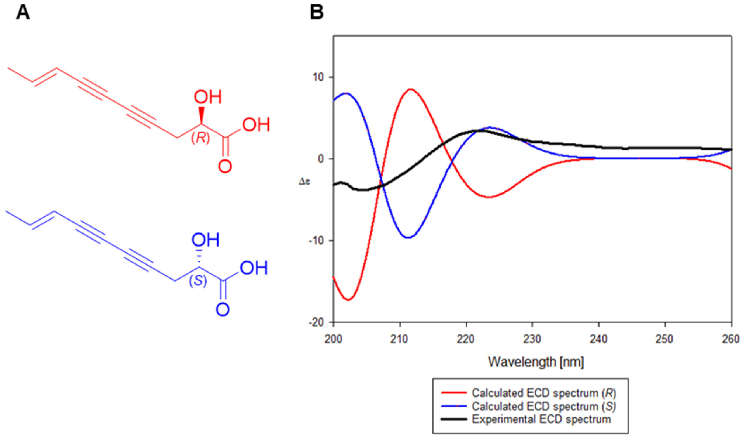 Molecules 29 05002 g003