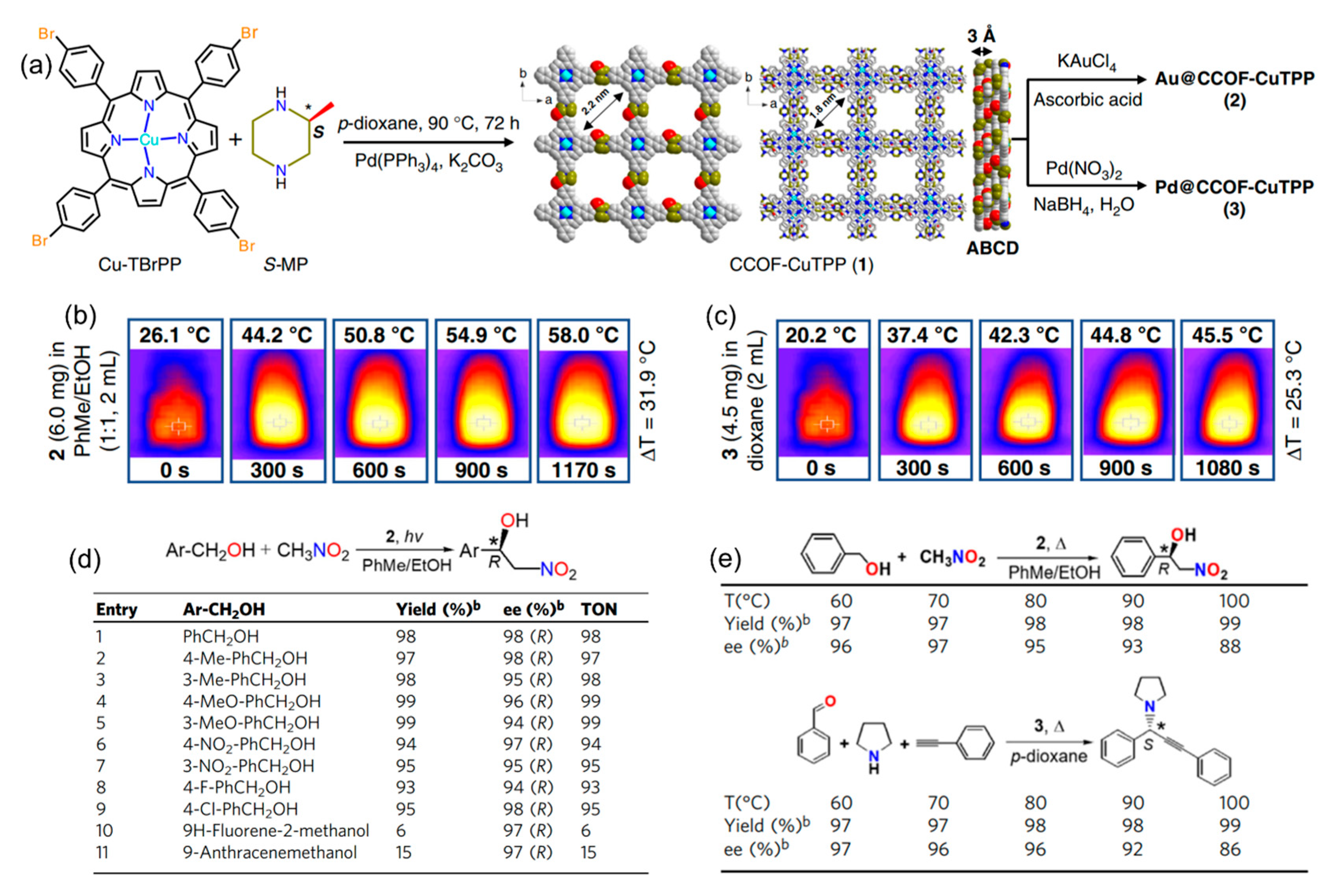 Molecules 29 05006 g009