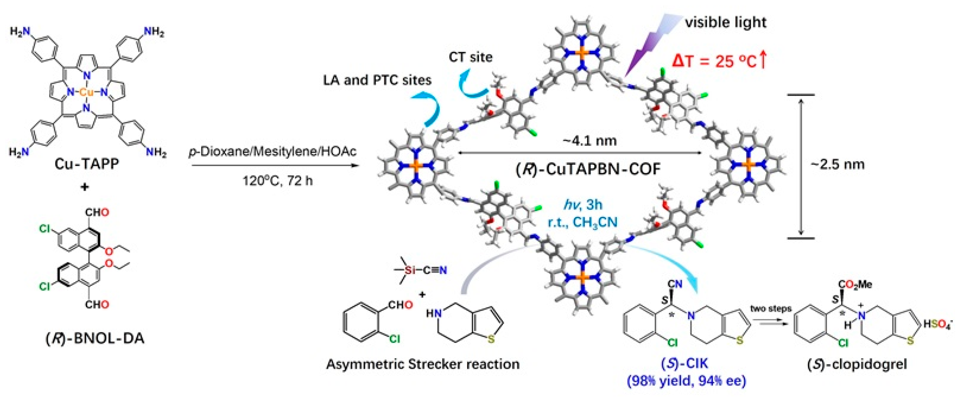 Molecules 29 05006 g010