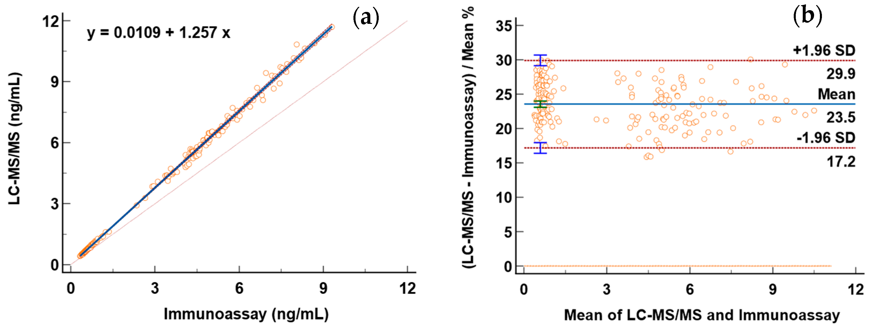 Molecules 29 05007 g005