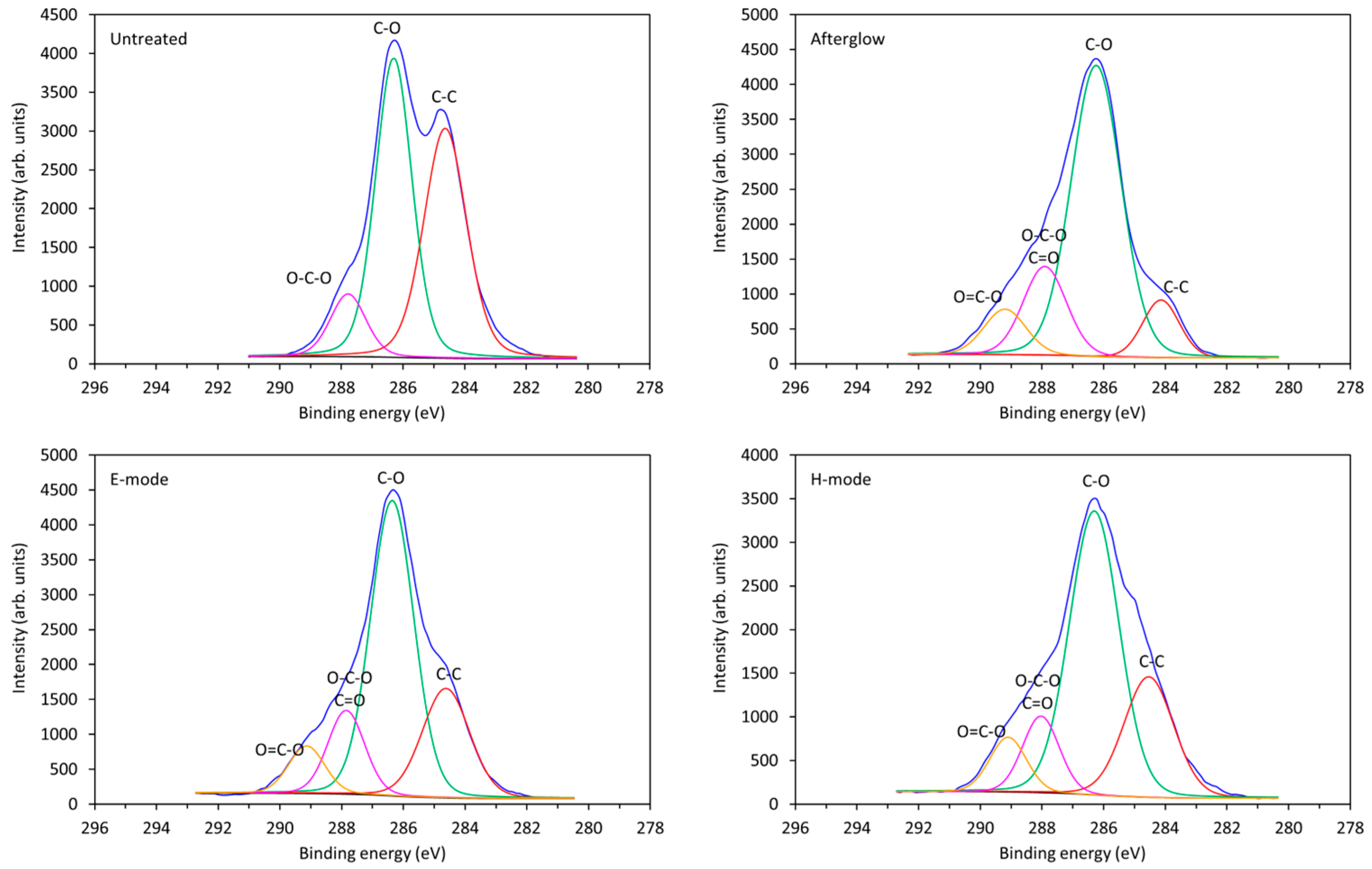 Molecules 29 05009 g001