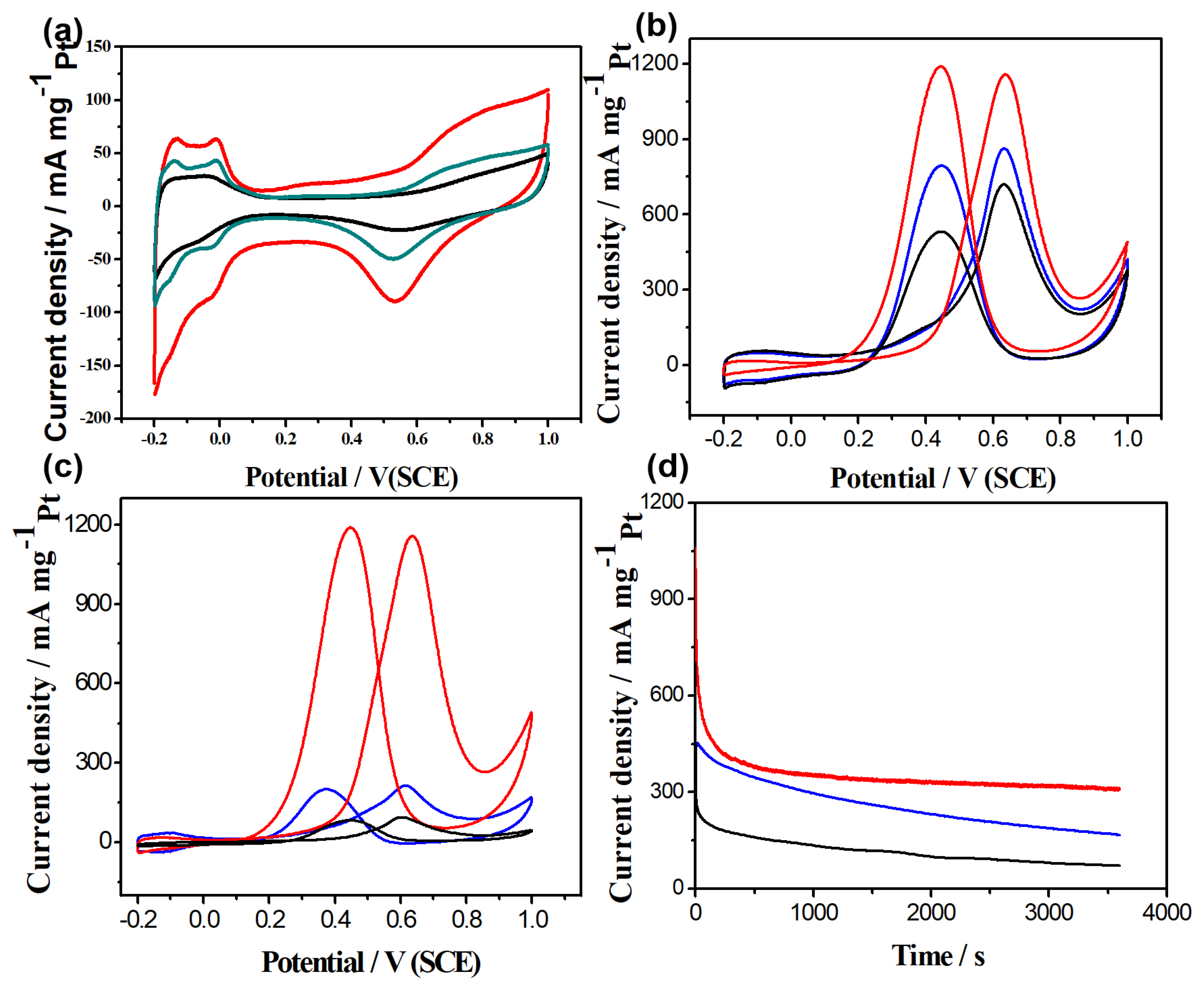 Molecules 29 05015 g004