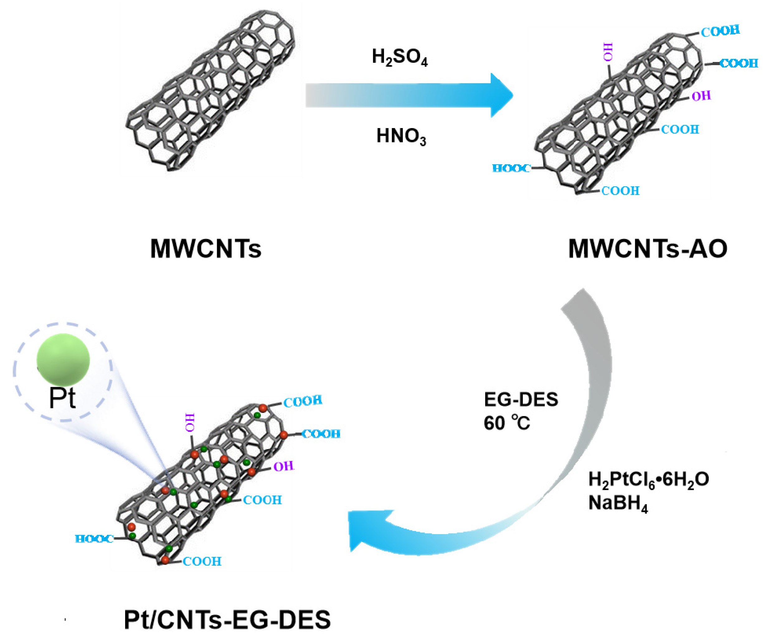 Molecules 29 05015 sch001