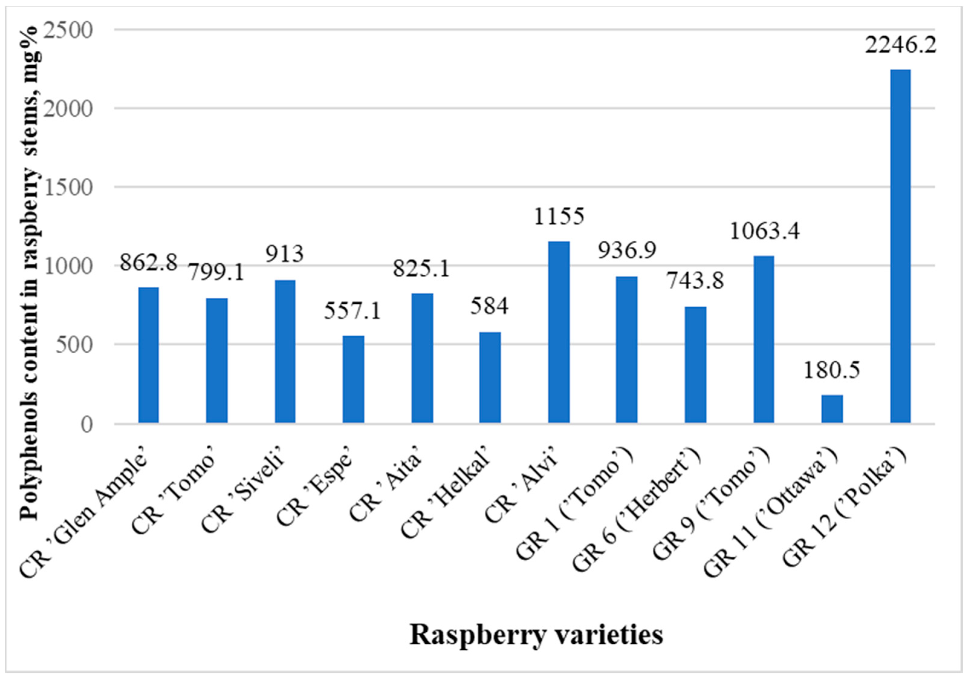 Molecules 29 05016 g003
