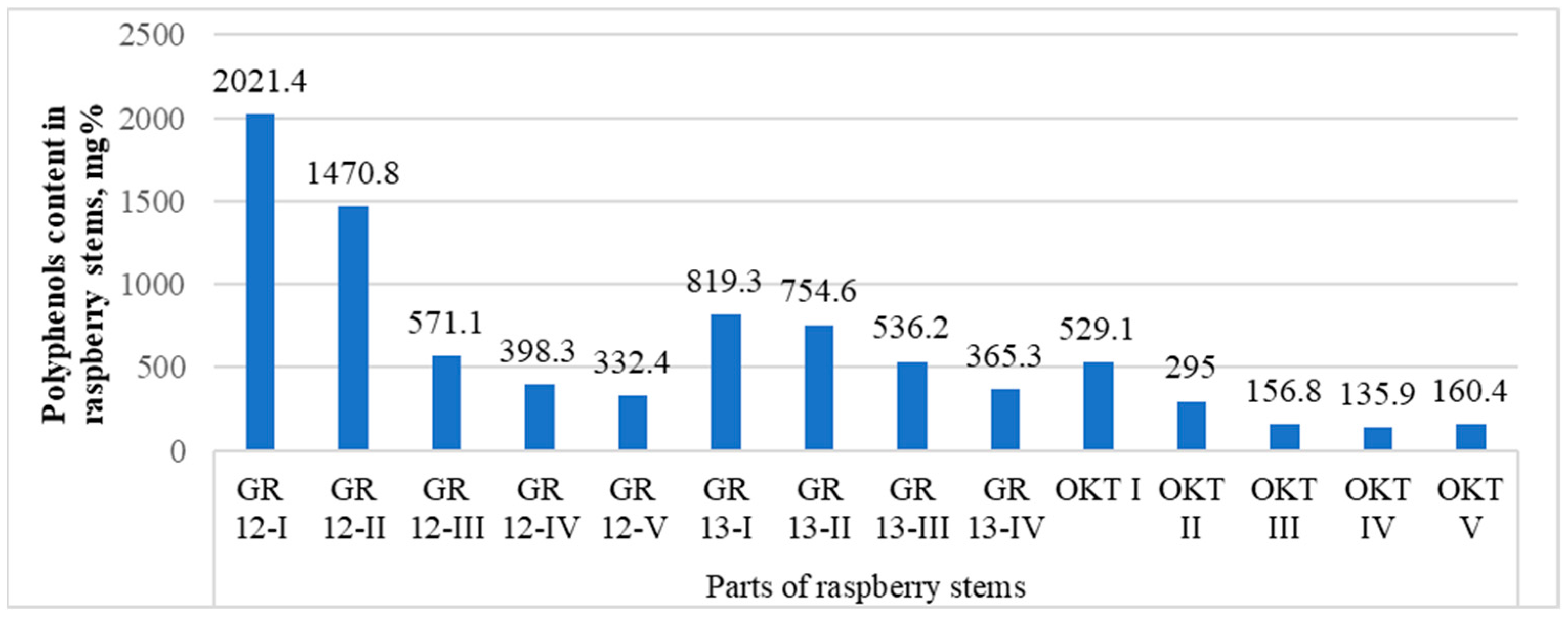 Molecules 29 05016 g006