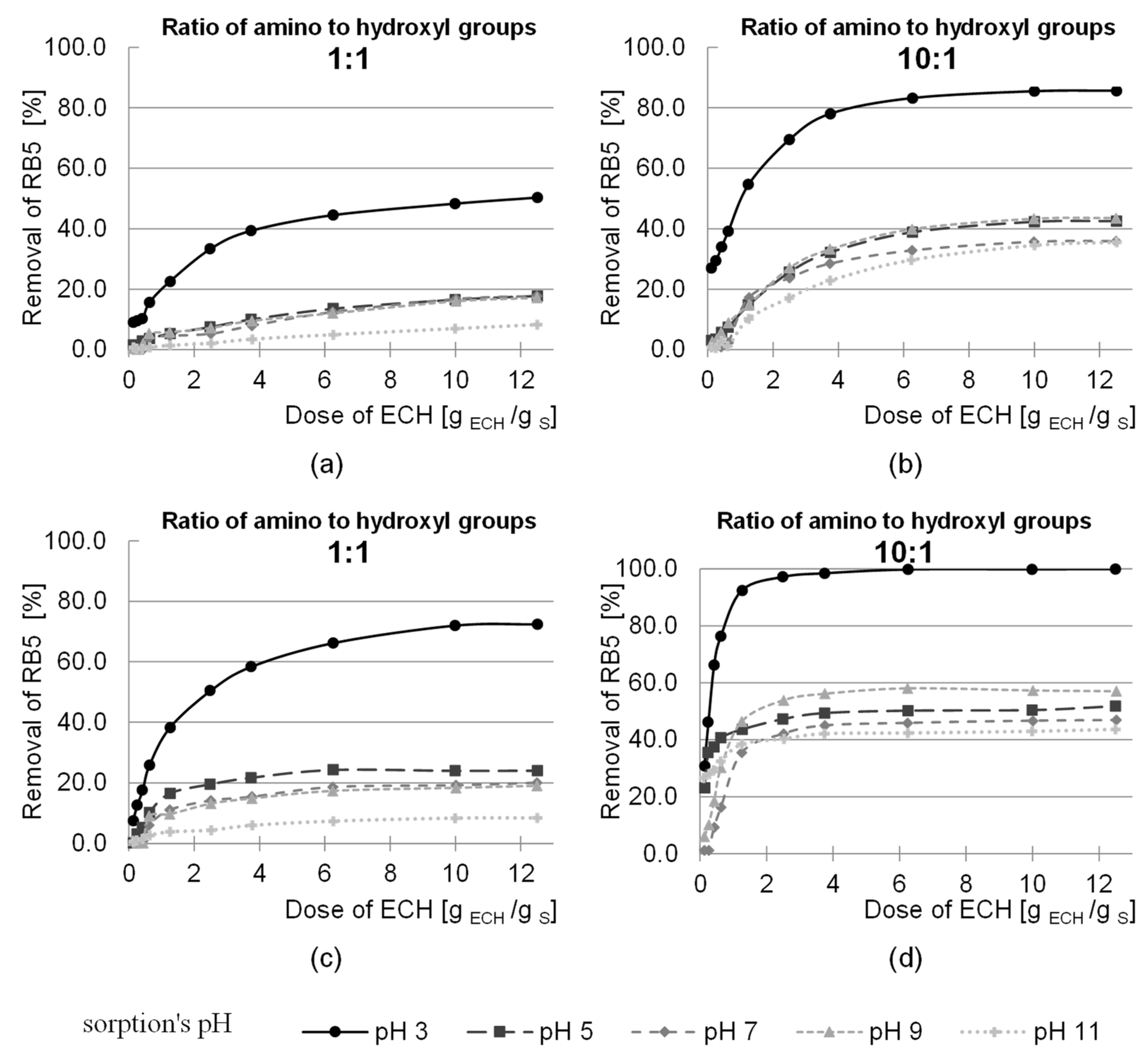 Molecules 29 05017 g006