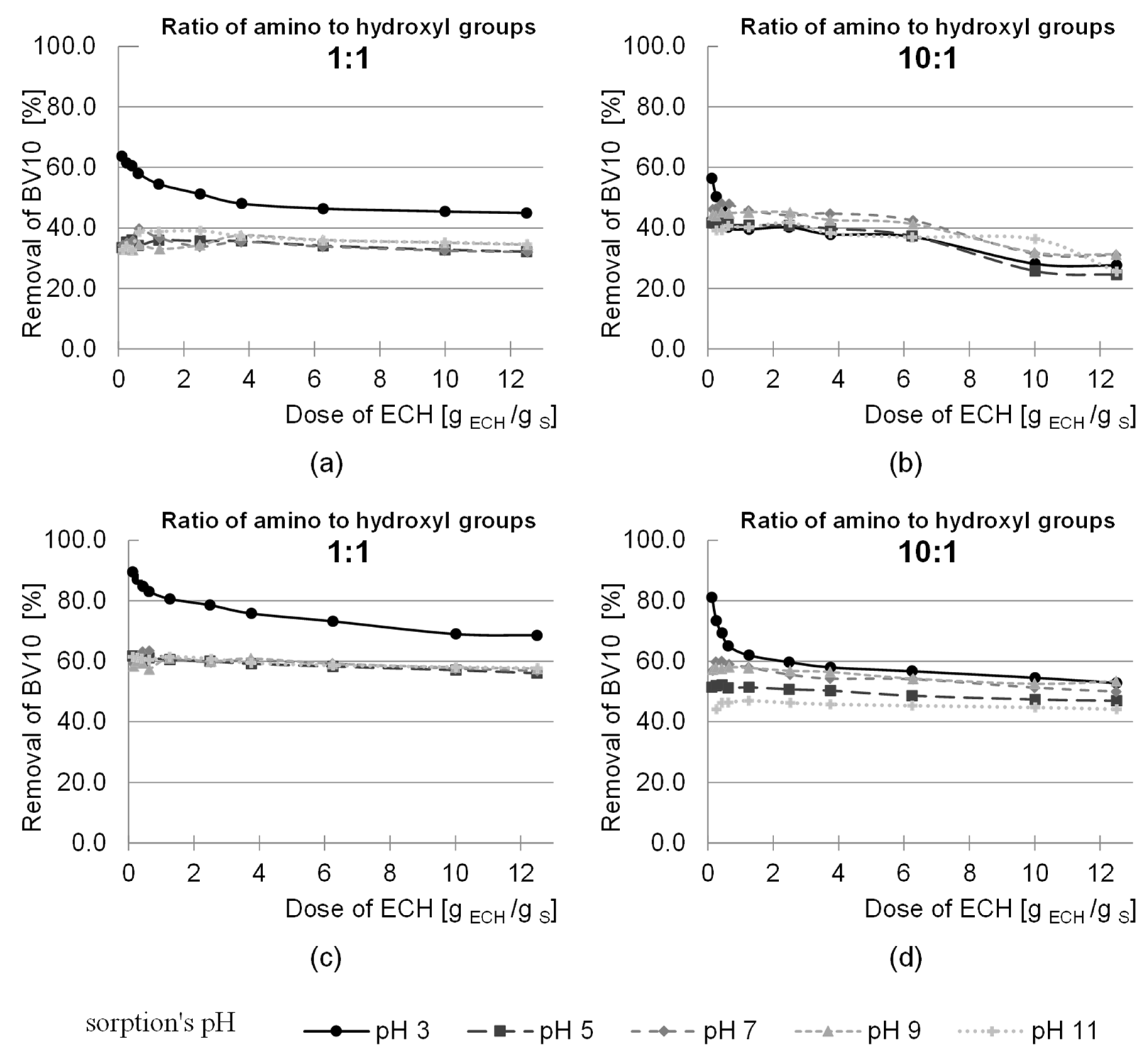 Molecules 29 05017 g007