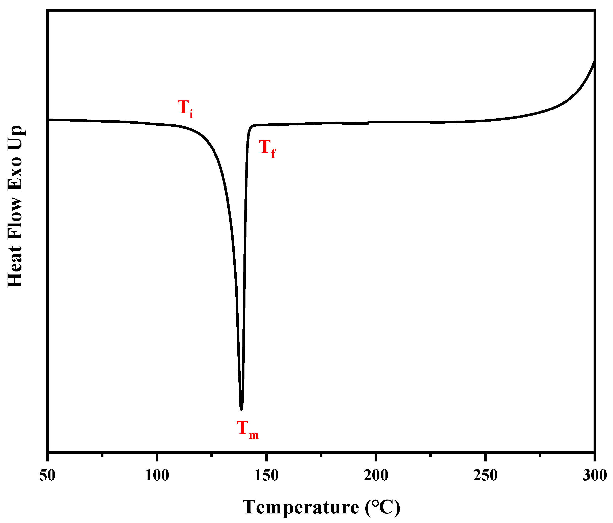 Molecules 29 05019 g004