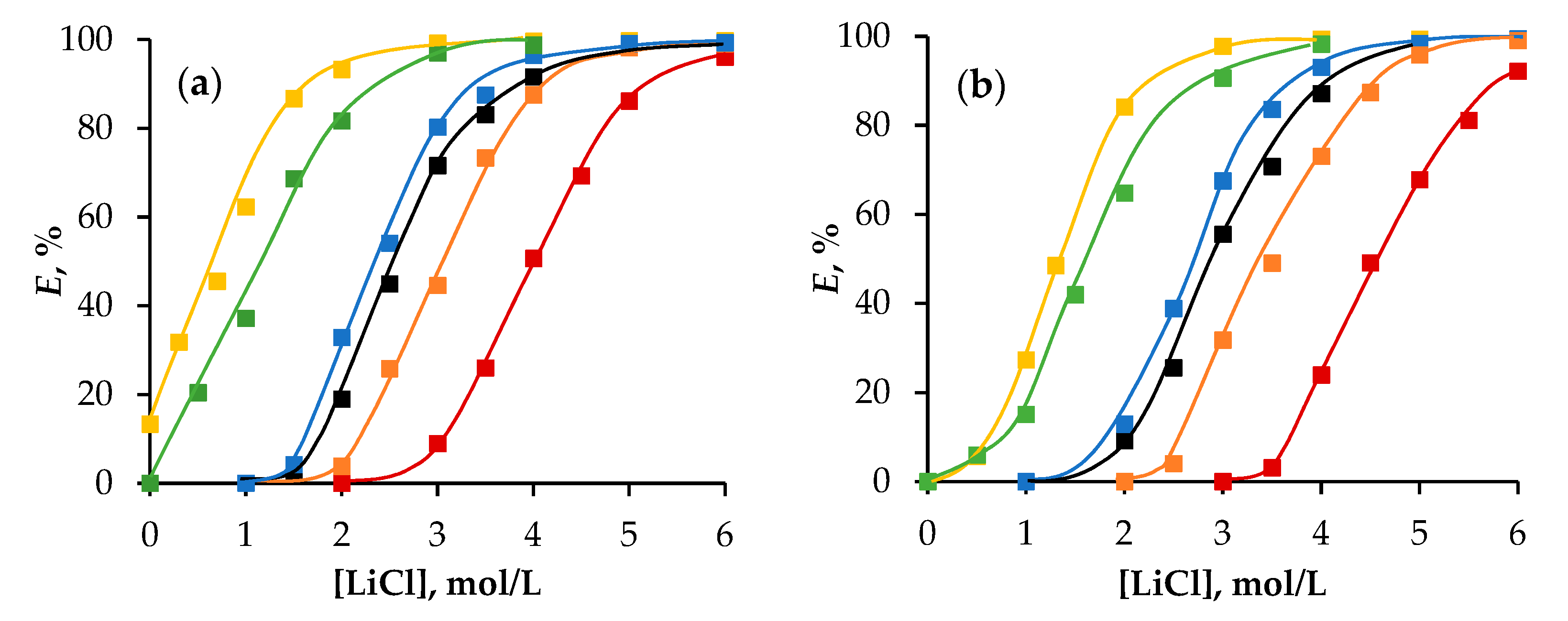 Molecules 29 05022 g004
