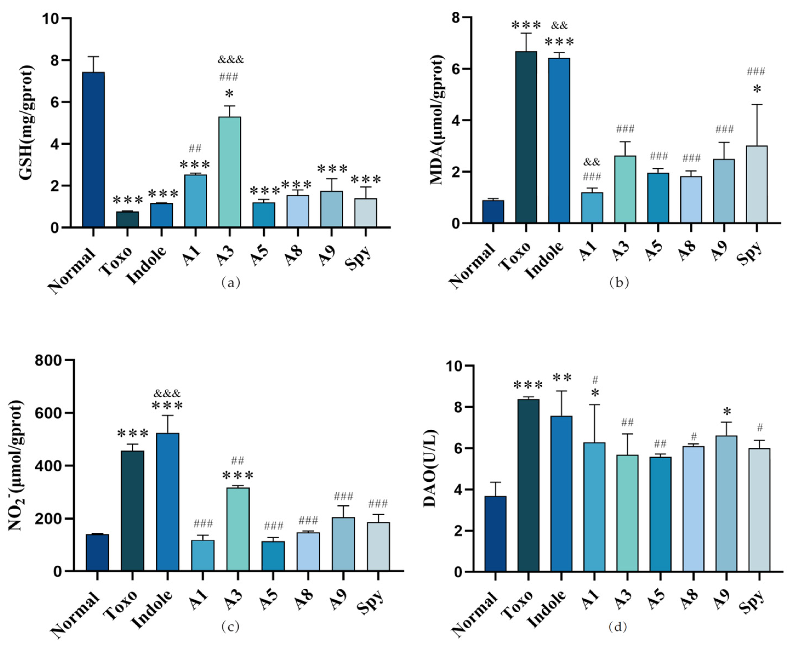 Molecules 29 05024 g006