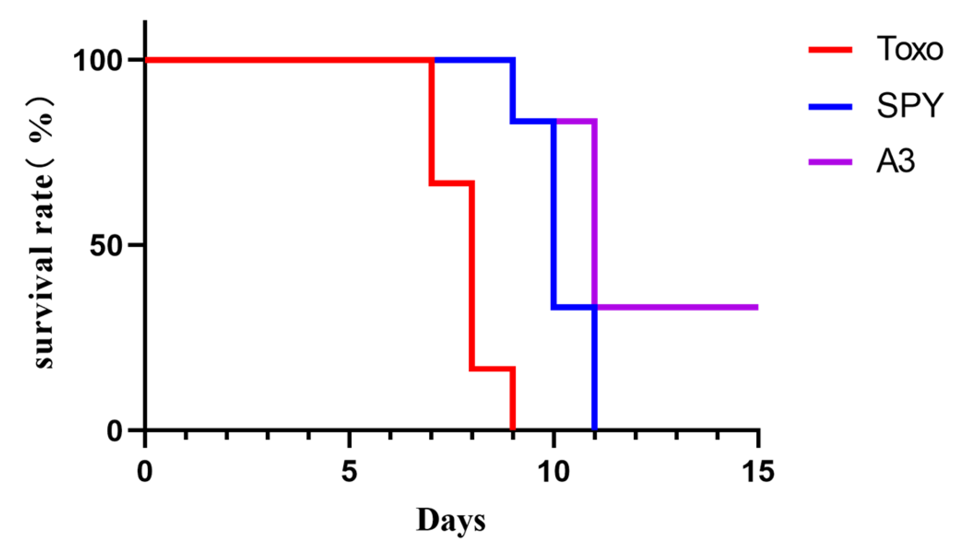 Molecules 29 05024 g007