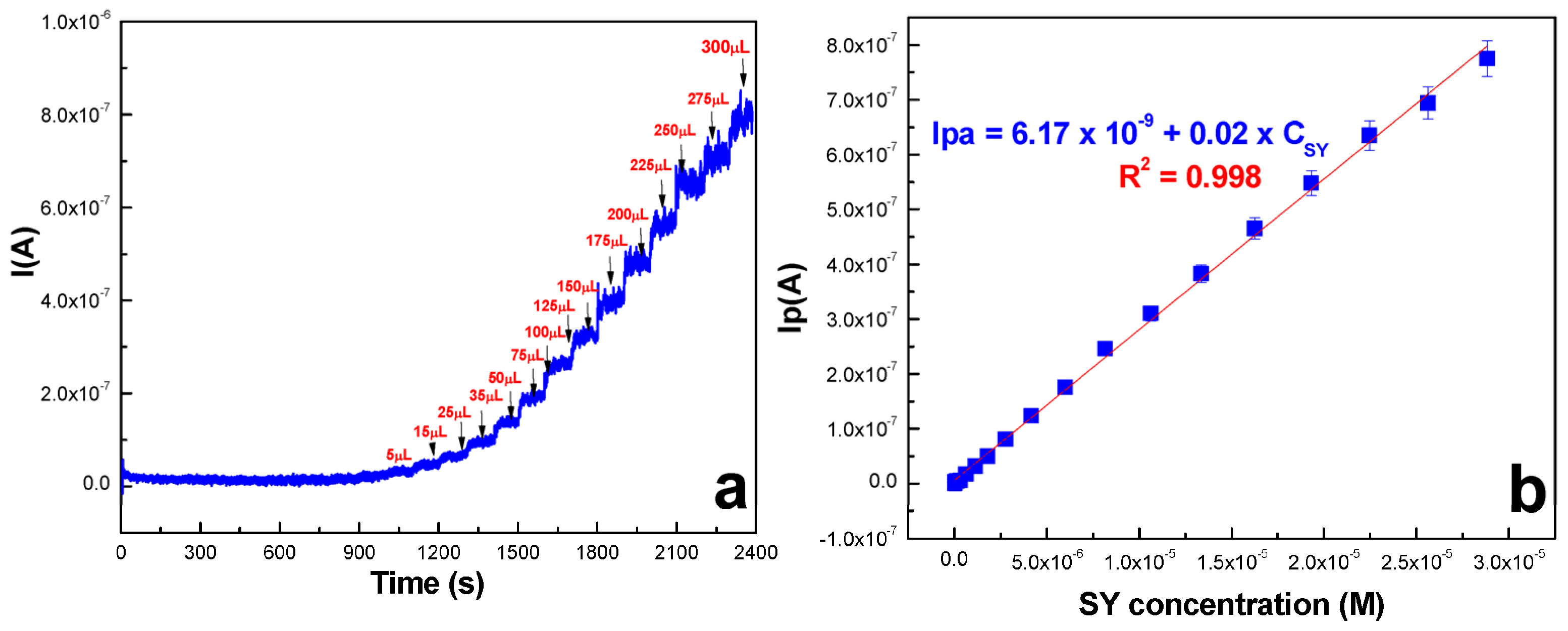 Molecules 29 05026 g005