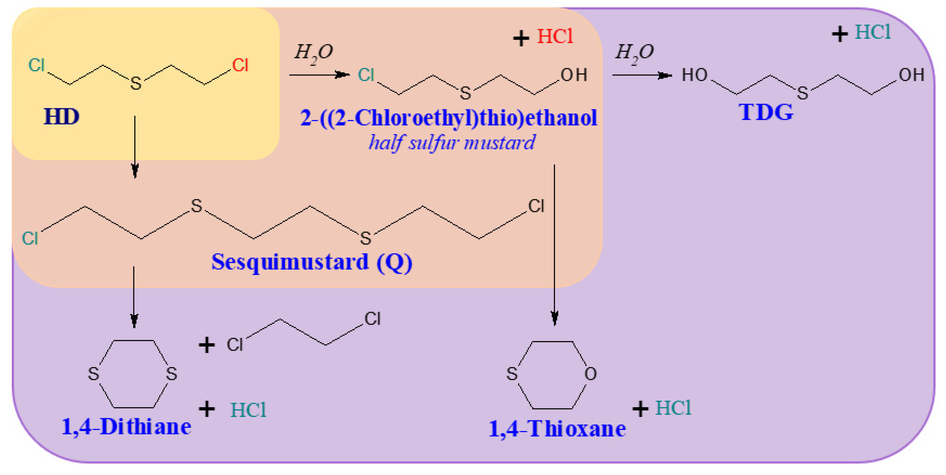 Molecules 29 05031 g003 Molecules 29 05031 g003