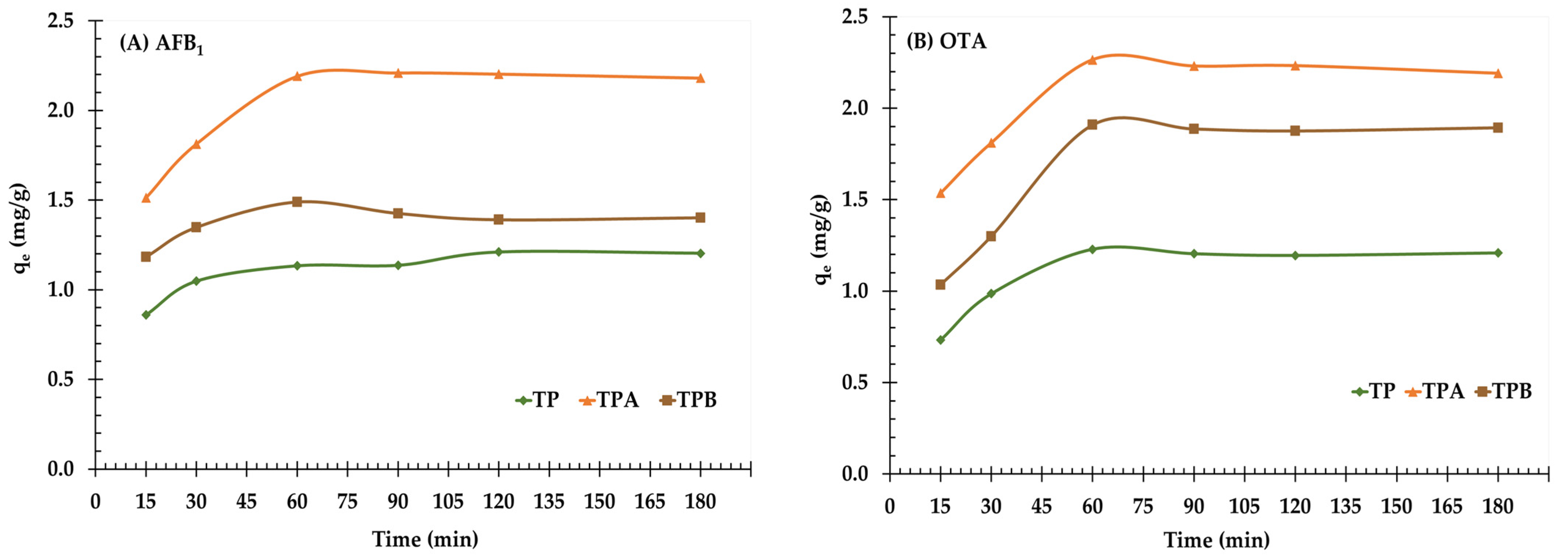 Molecules 29 05038 g004