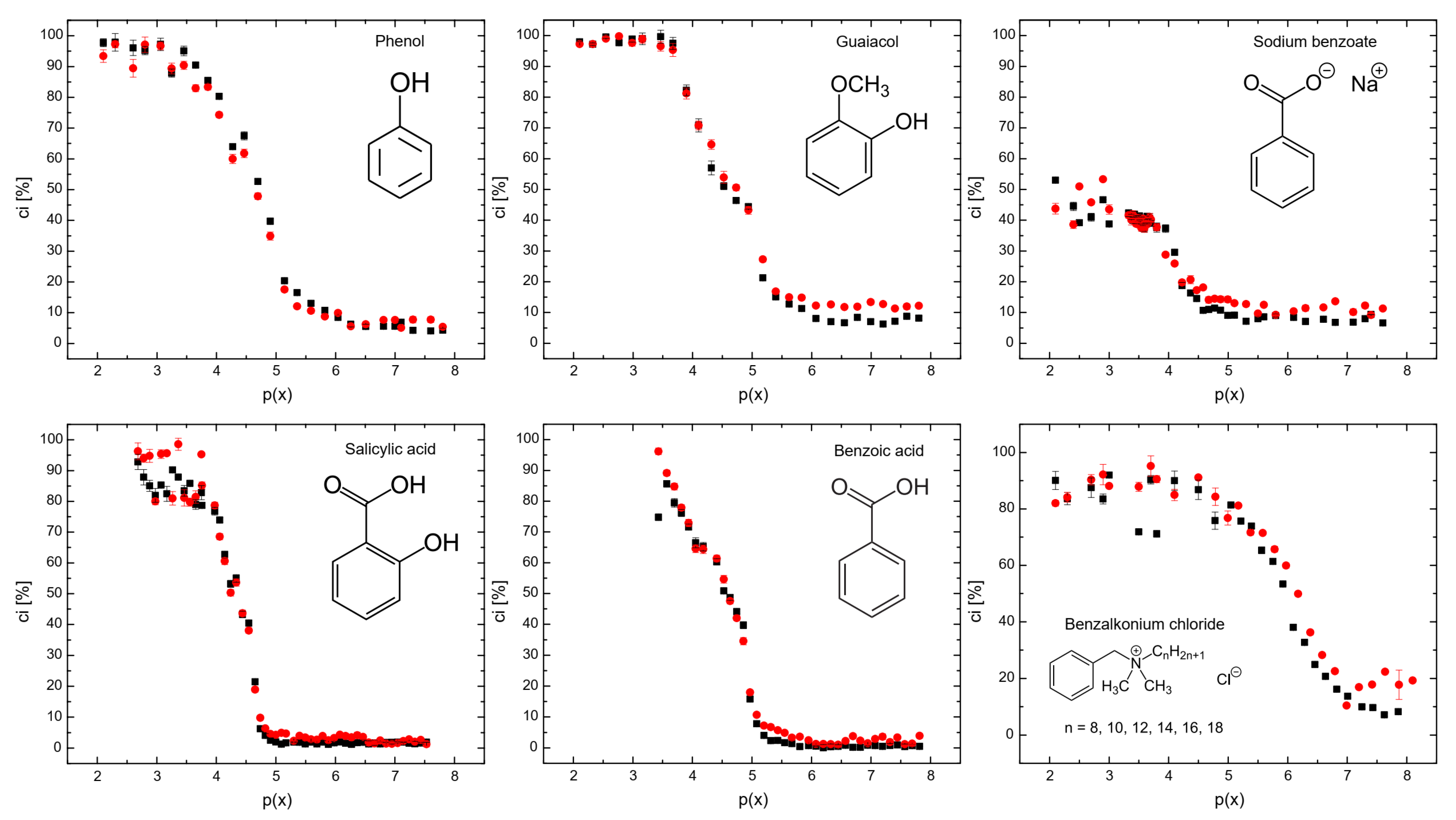 Molecules 29 05042 g003