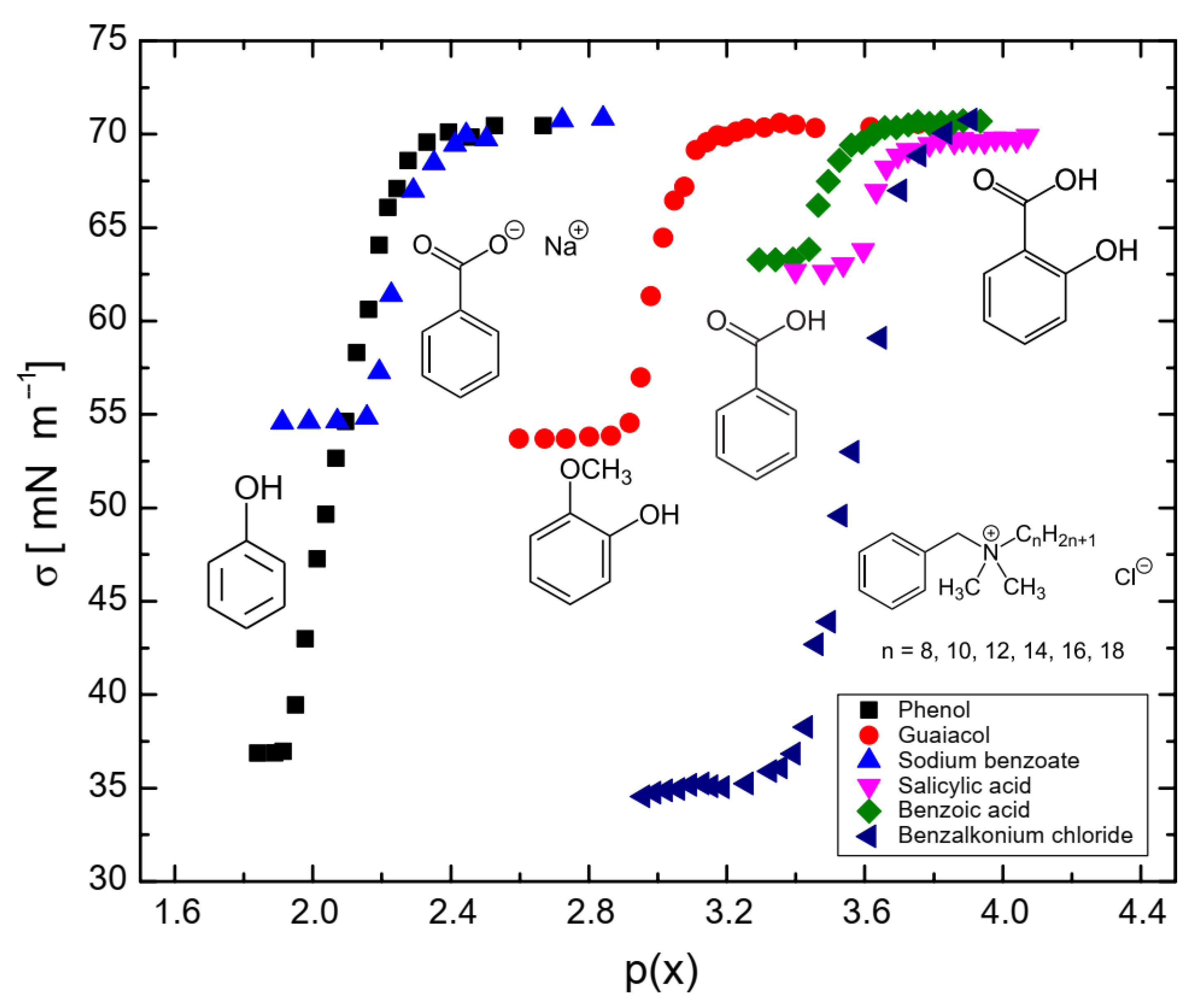 Molecules 29 05042 g006