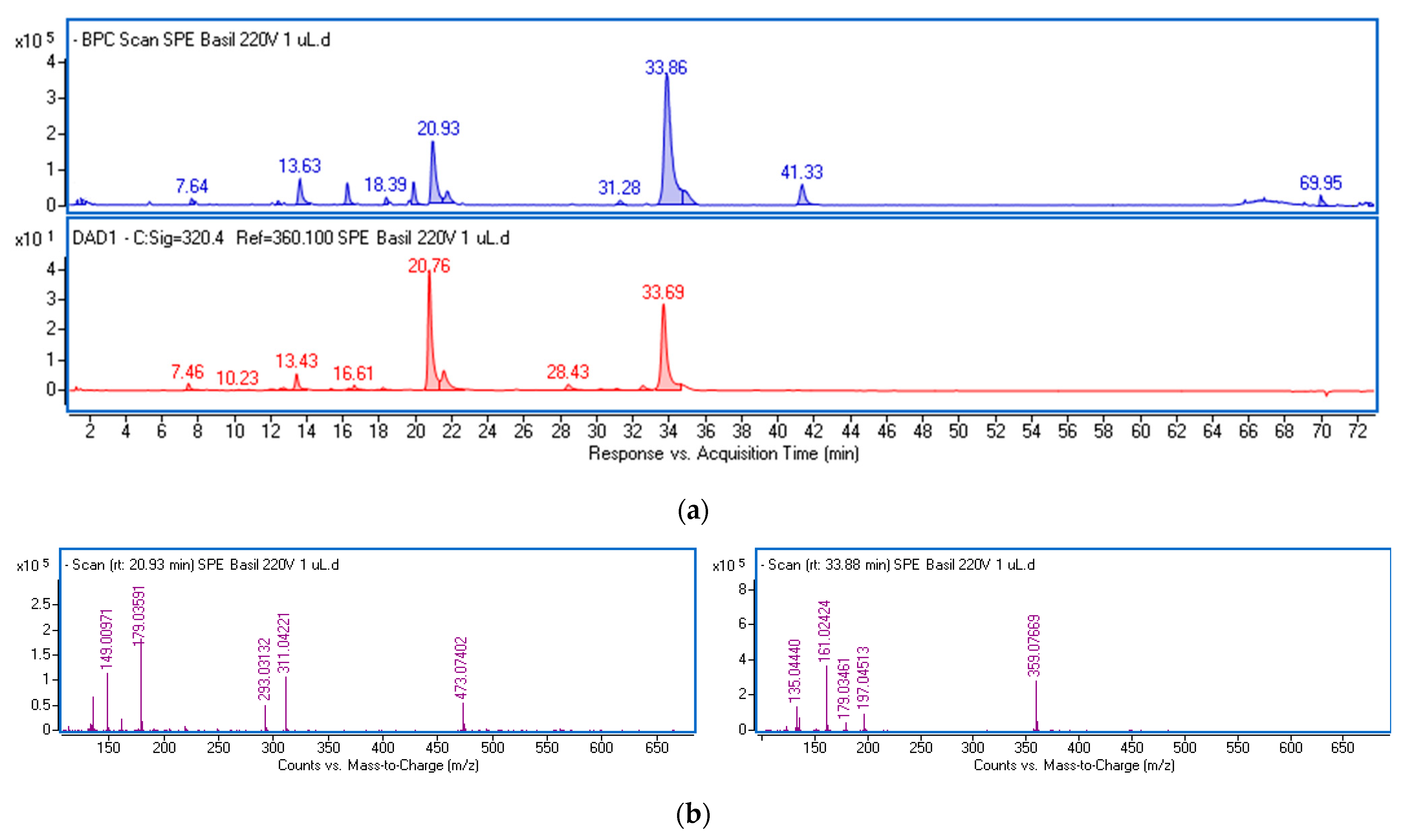 Molecules 29 05043 g001