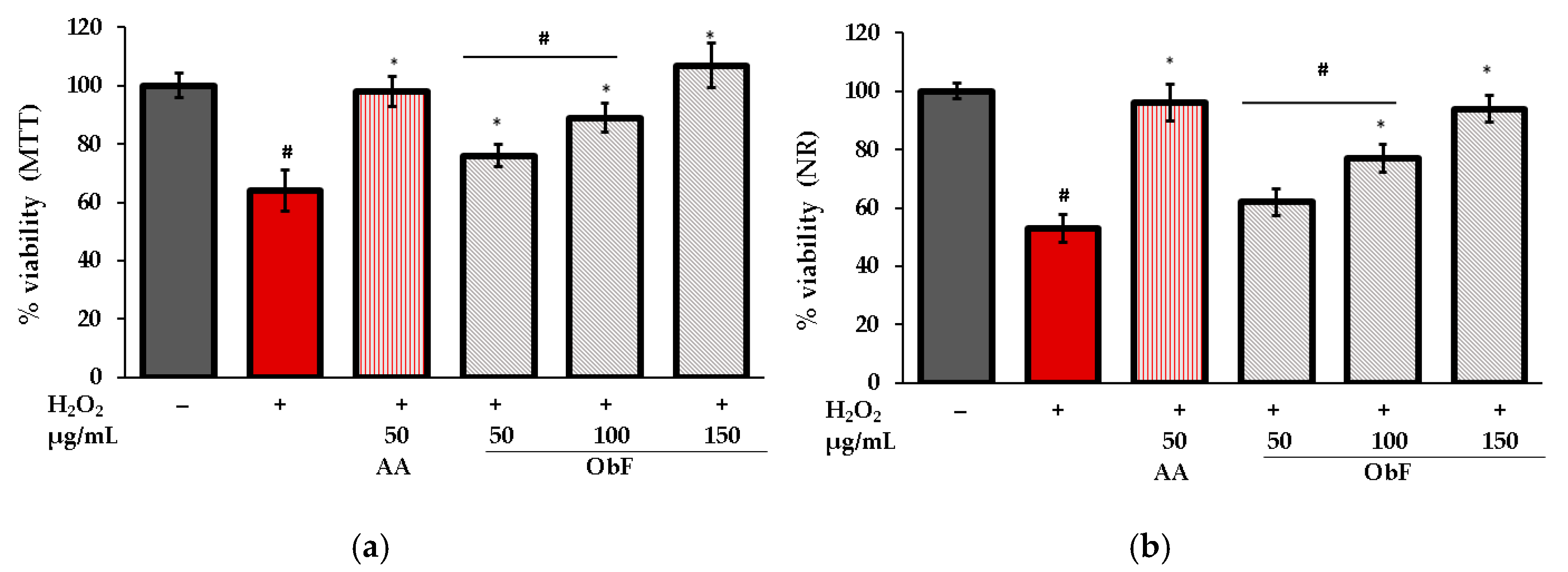 Molecules 29 05043 g006