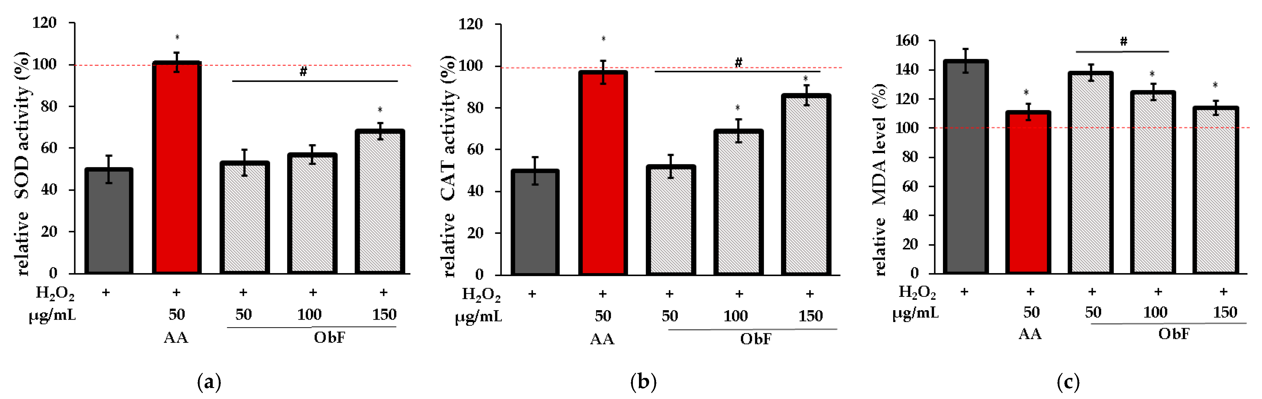 Molecules 29 05043 g007