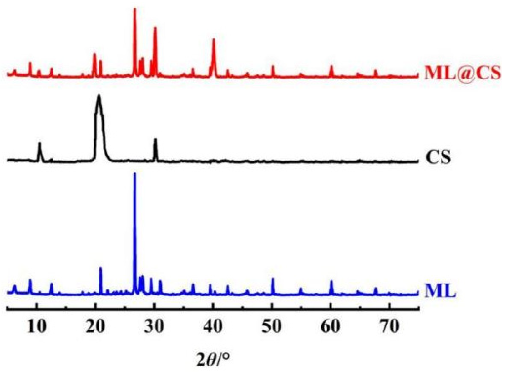 Molecules 29 05052 g004