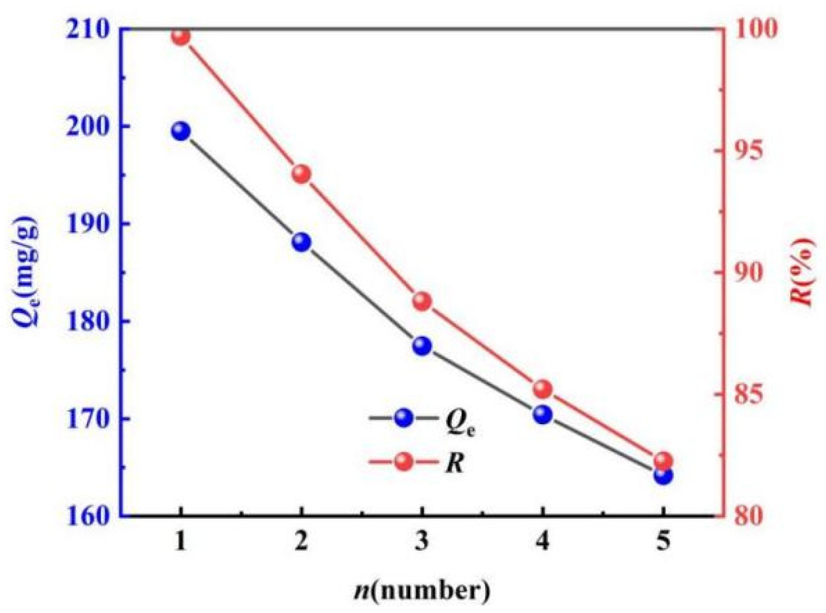 Molecules 29 05052 g008