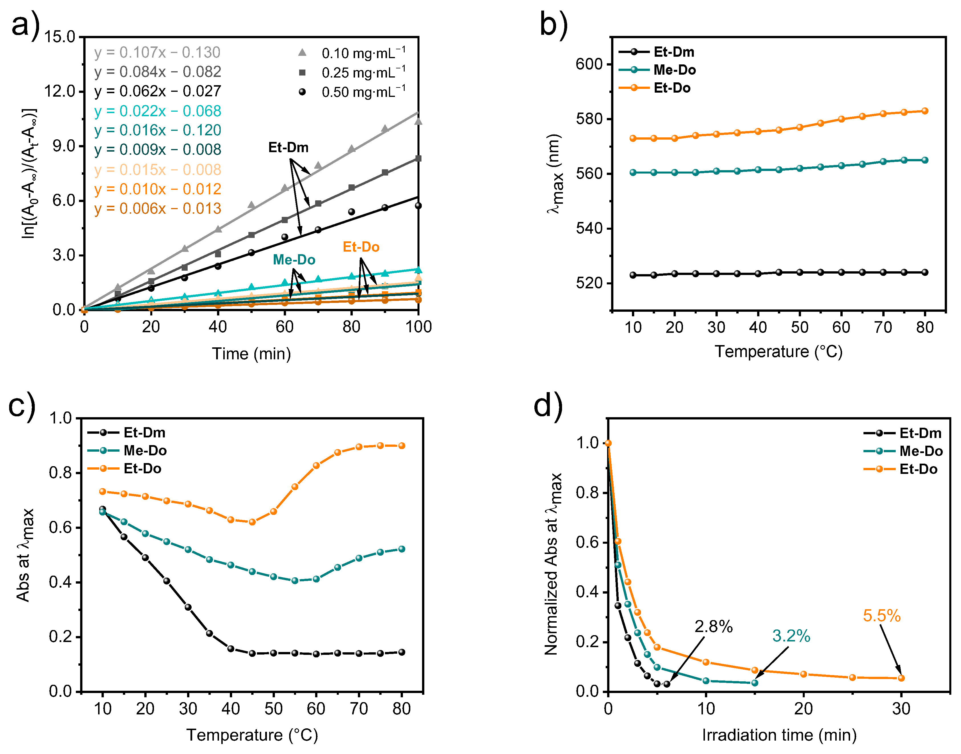 Molecules 29 05055 g003