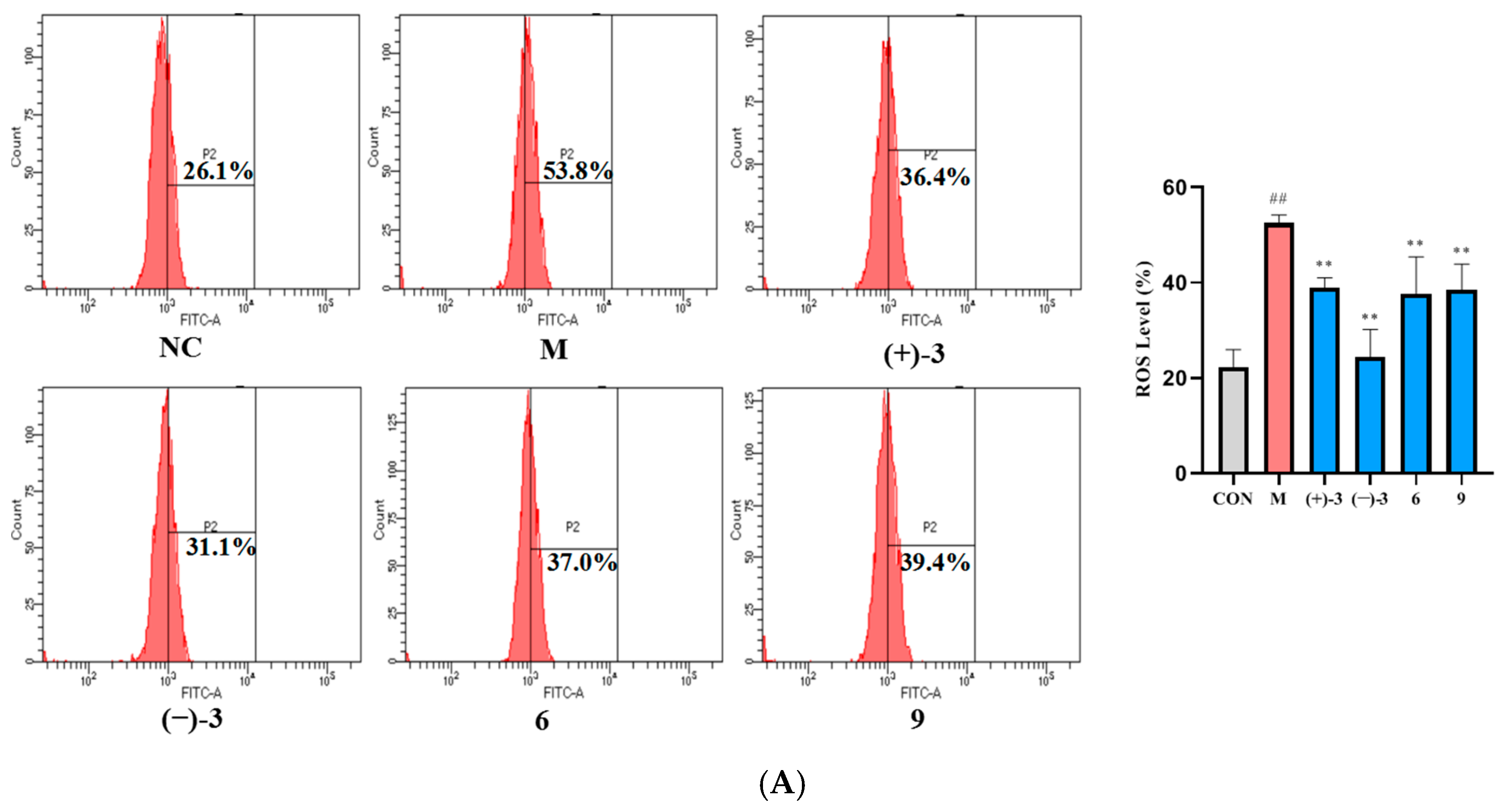 Molecules 29 05059 g006a