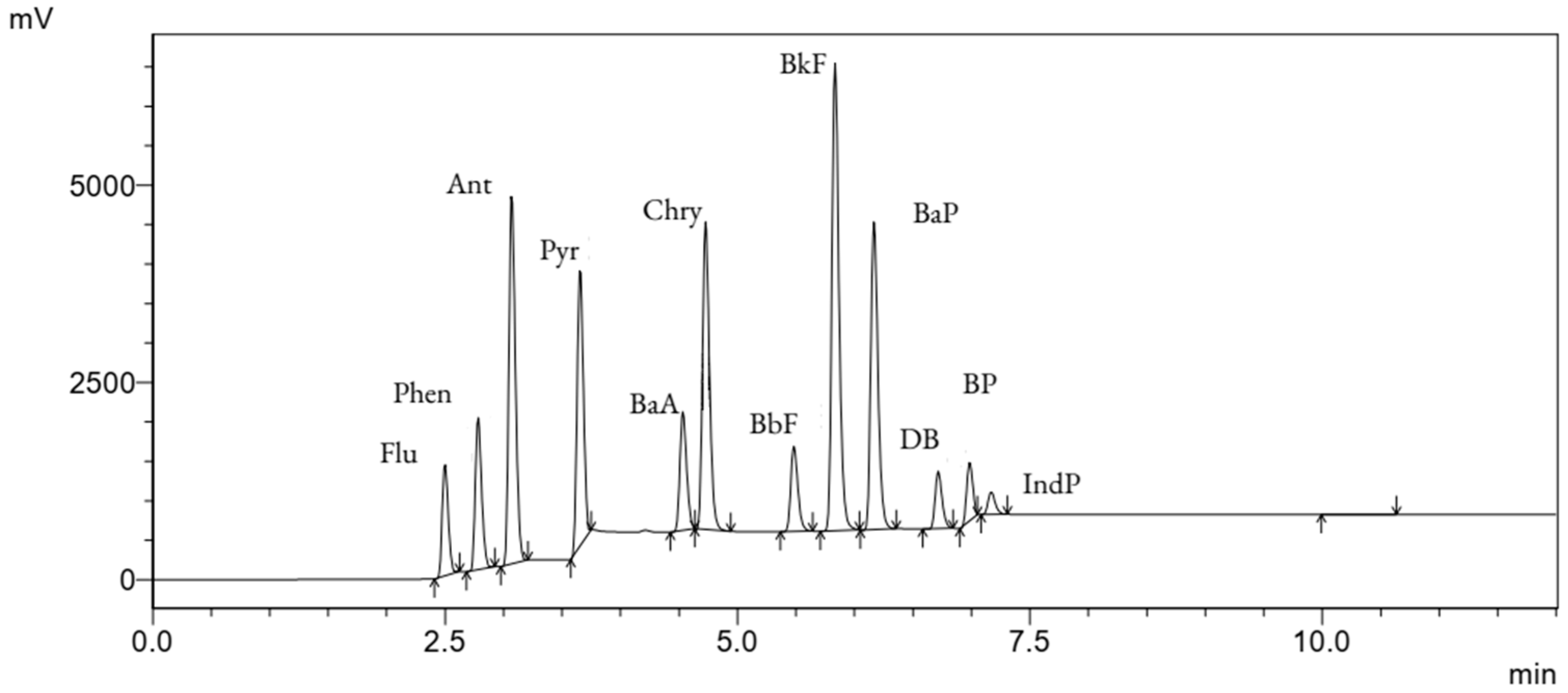 Molecules 29 05060 g001